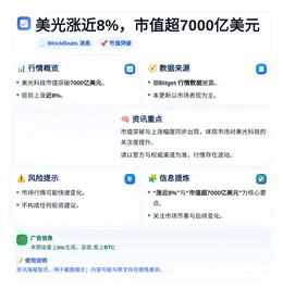 美光涨近8%，市值超7000亿美元