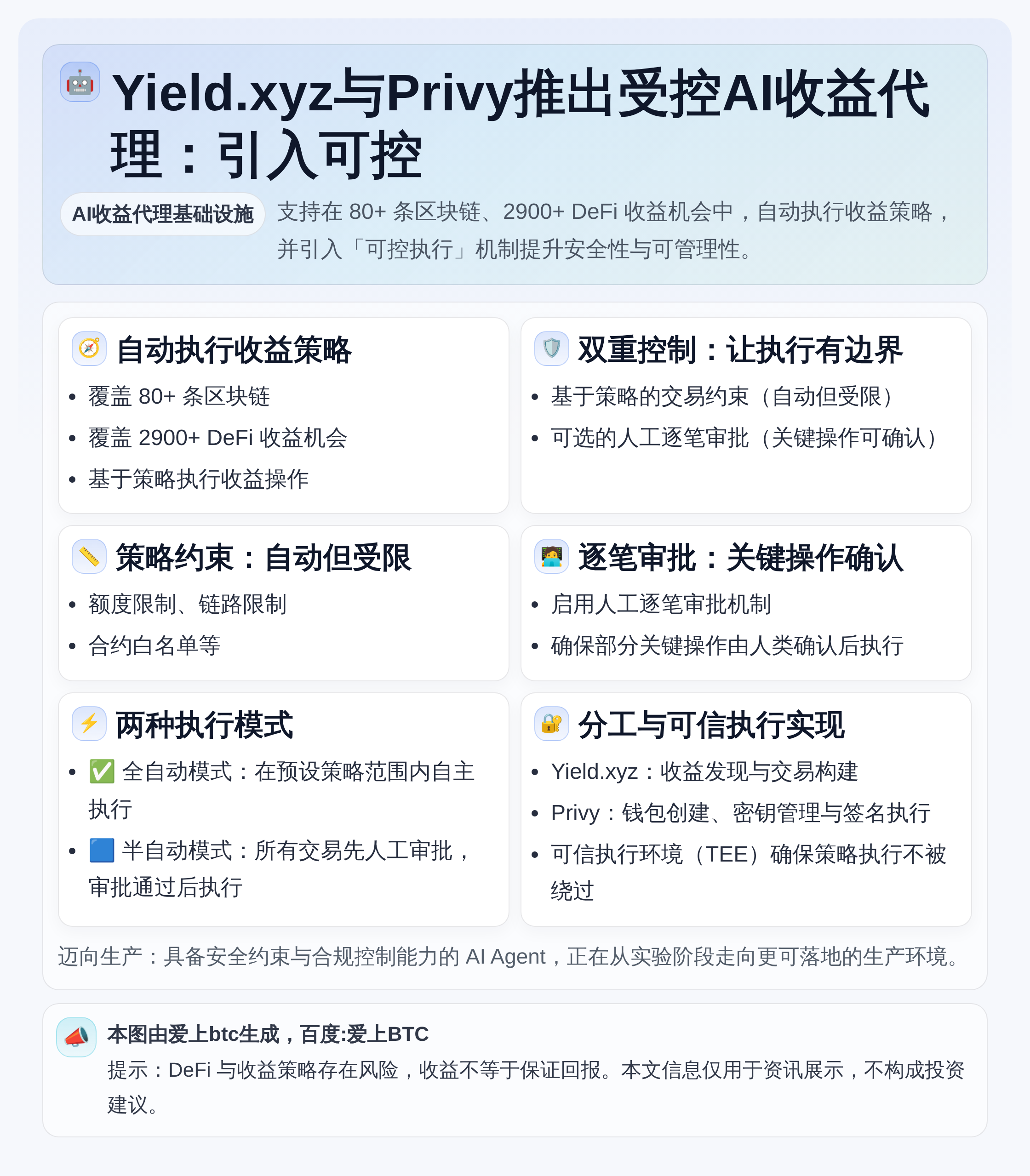 Yield.xyz与Privy推出受控AI收益代理：引入可控
