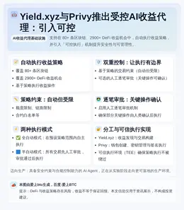Yield.xyz与Privy推出受控AI收益代理：引入可控