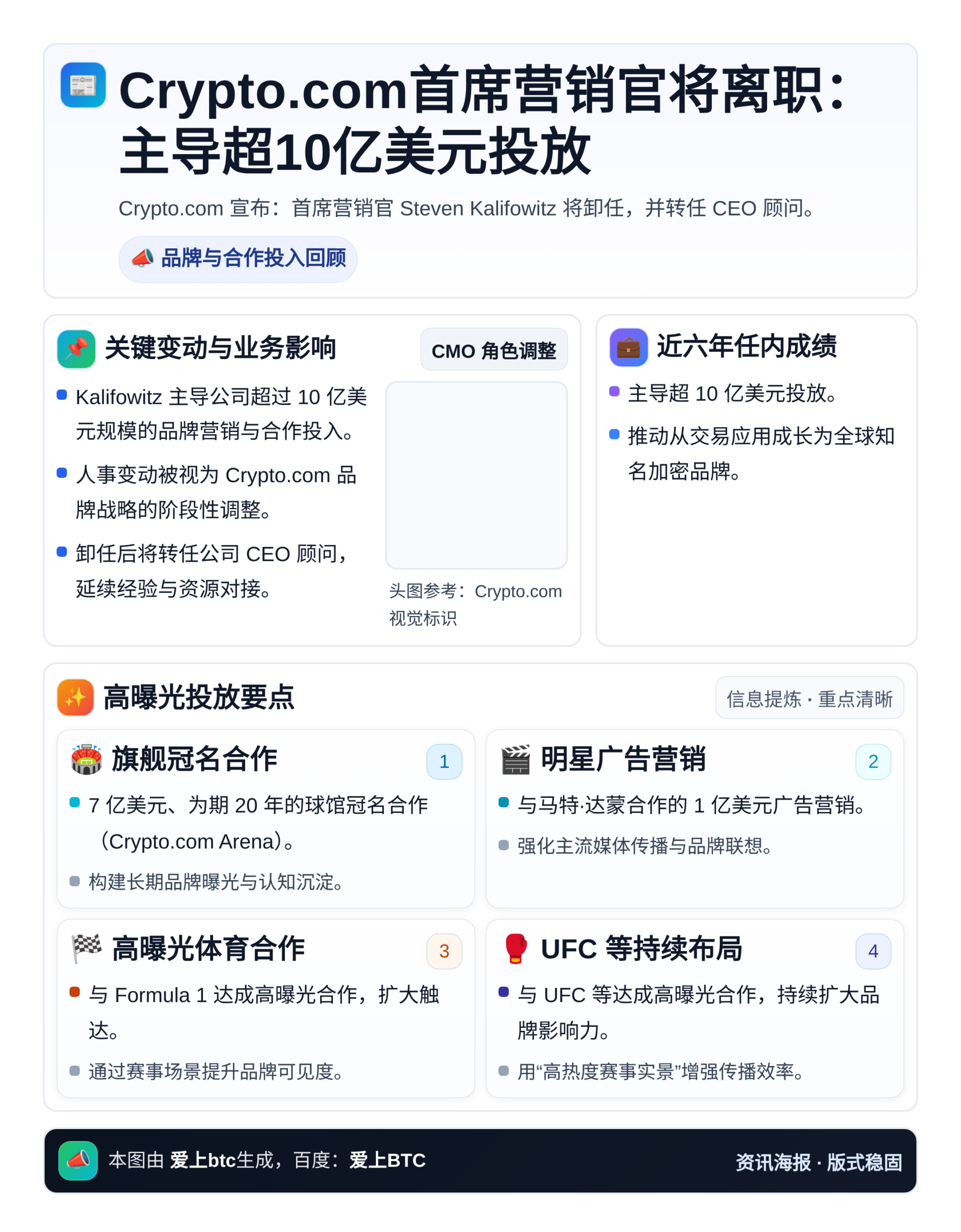 Crypto.com首席营销官将离职：主导超10亿美元投放