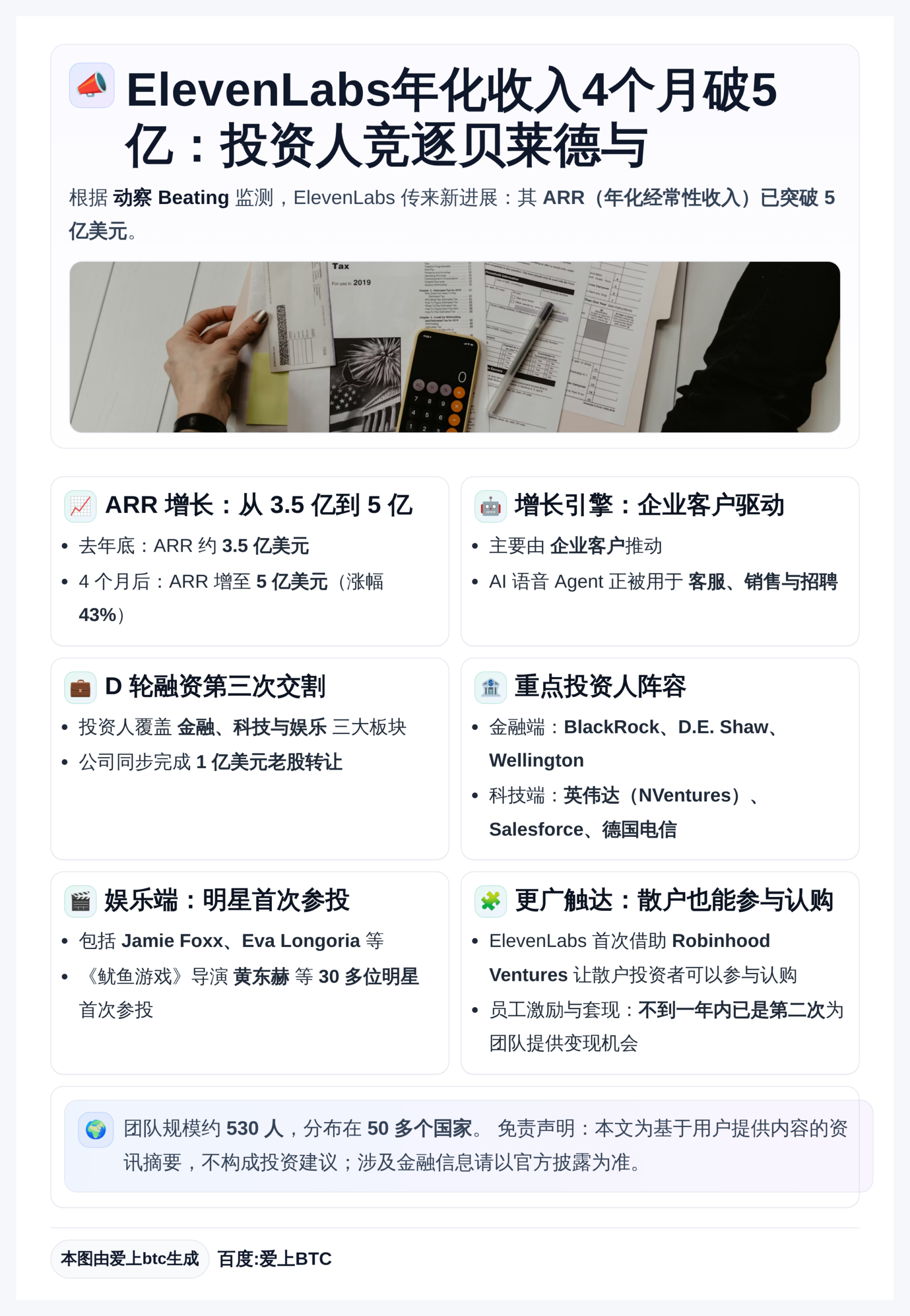 ElevenLabs年化收入4个月破5亿：投资人竞逐贝莱德与
