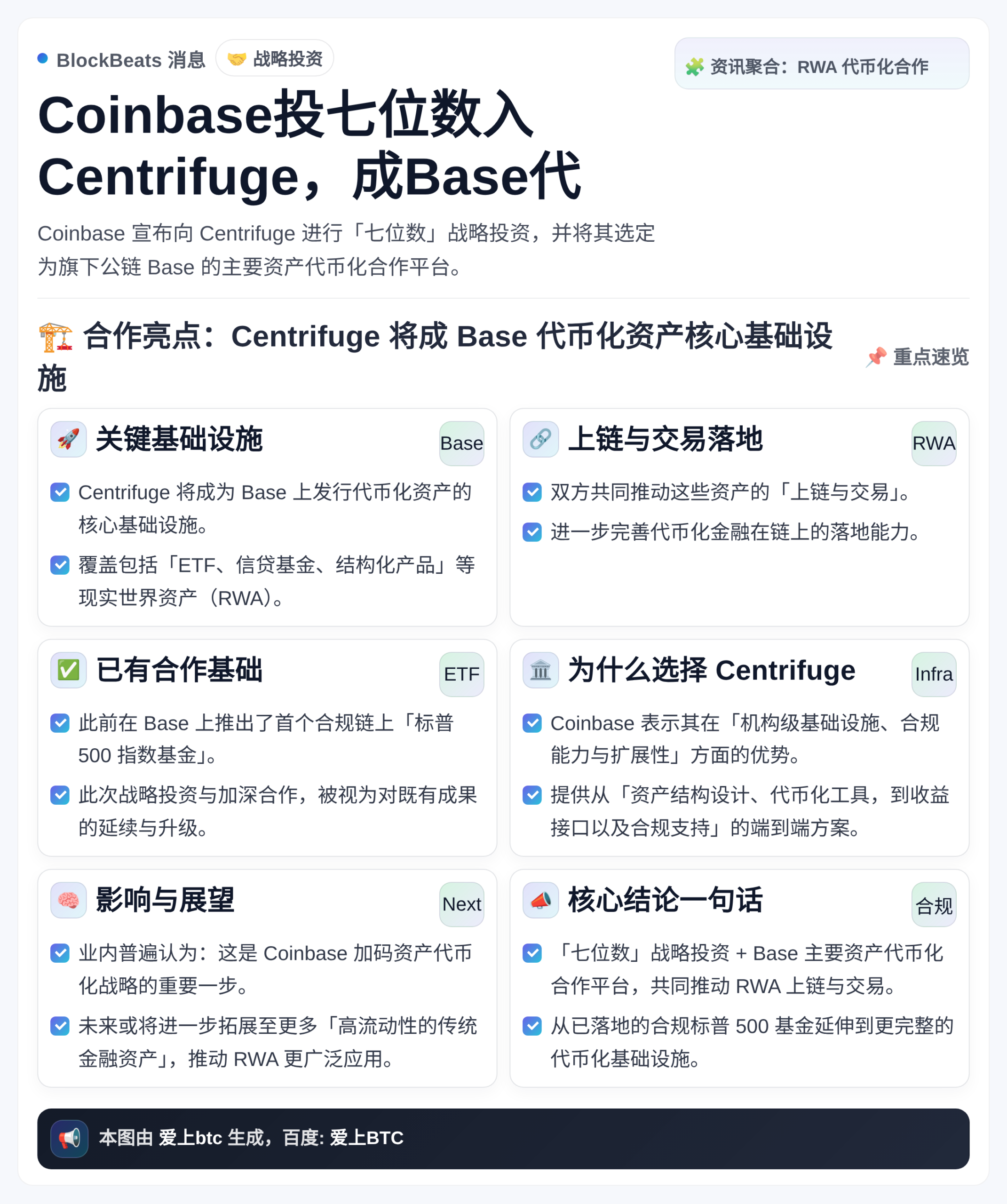 Coinbase投七位数入Centrifuge，成Base代