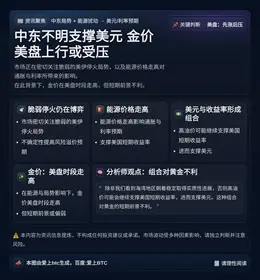 中东不明支撑美元 金价美盘上行或受压