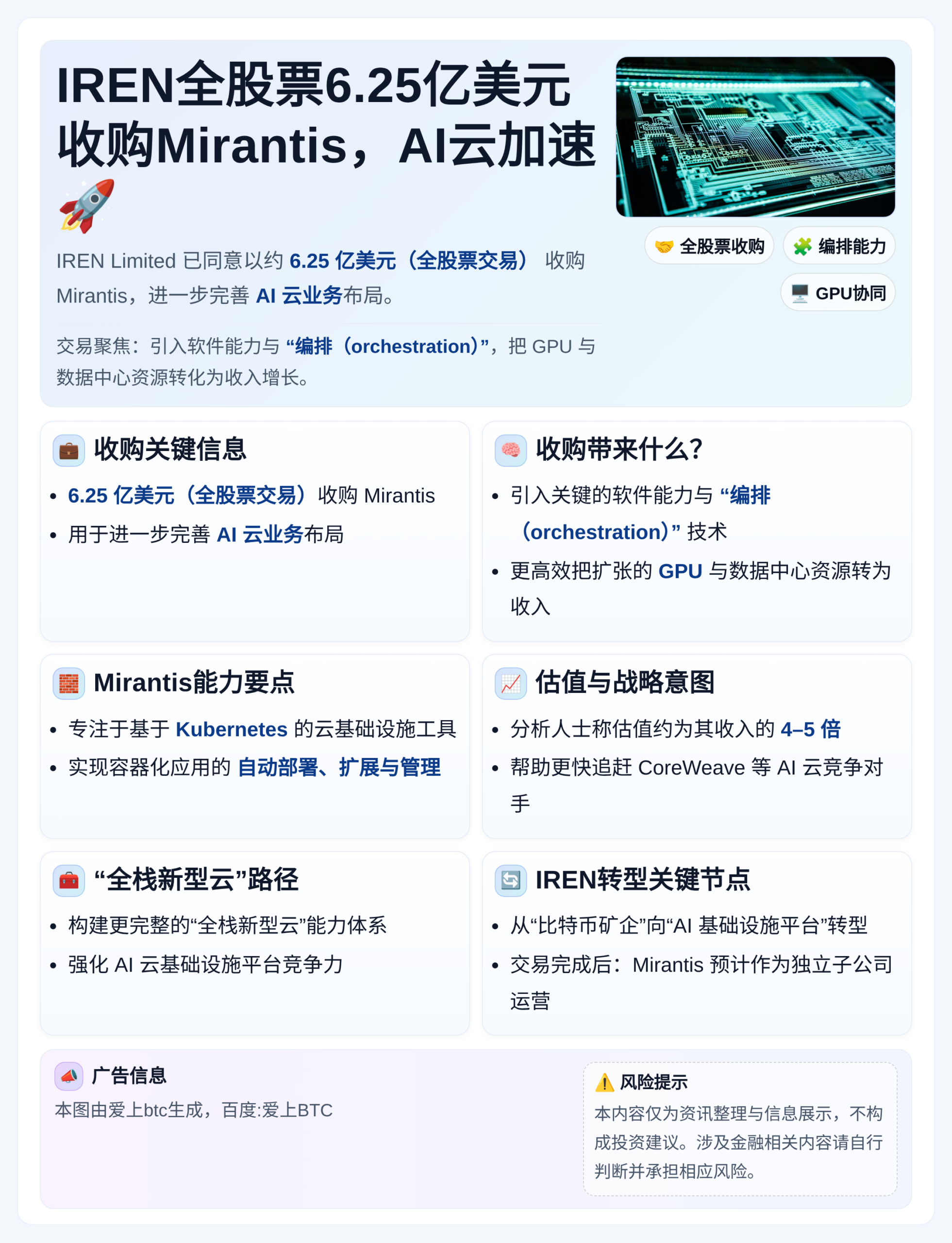 IREN全股票6.25亿美元收购Mirantis，AI云加速
