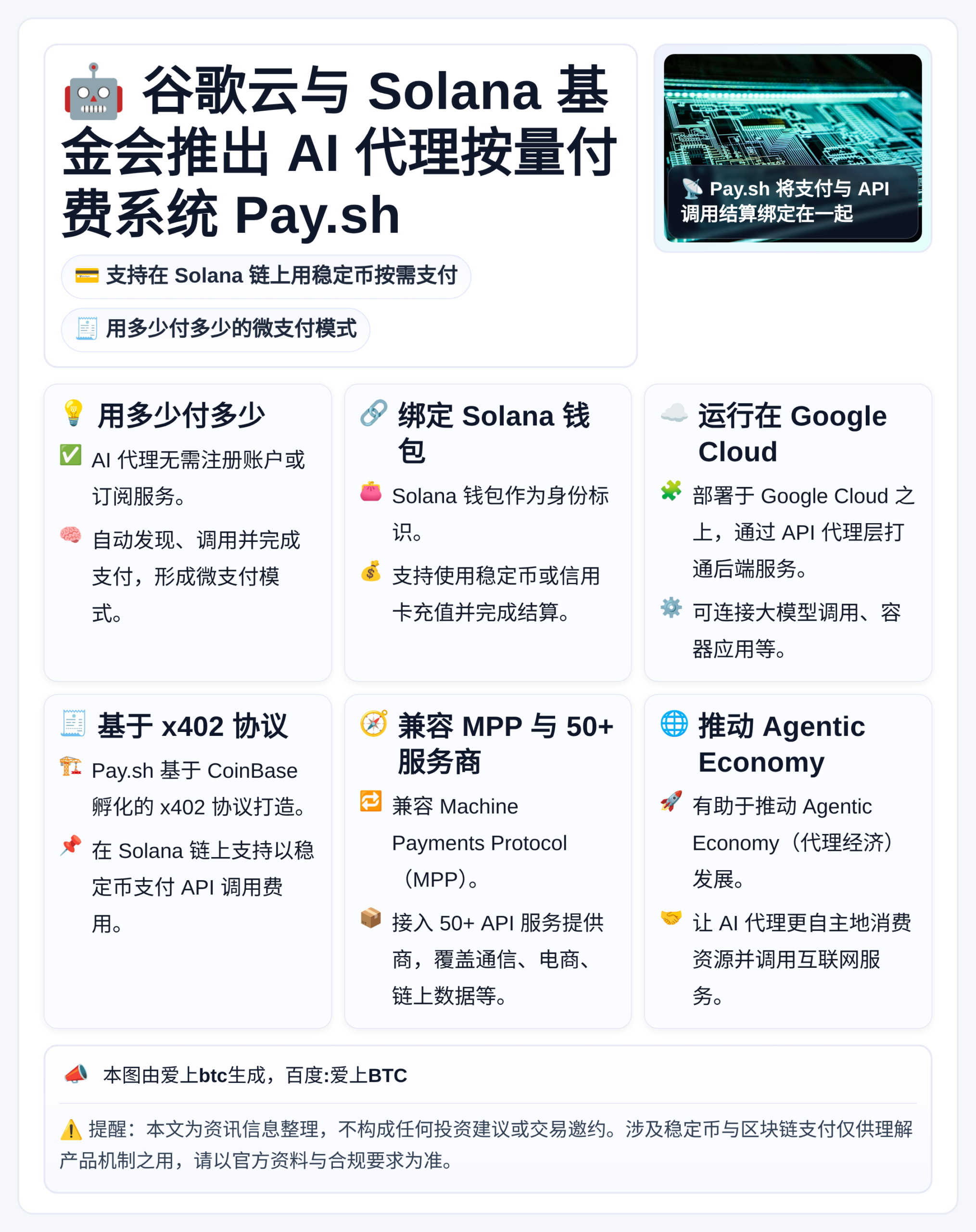谷歌云与Solana基金会推出AI代理按量付费系统Pay.s