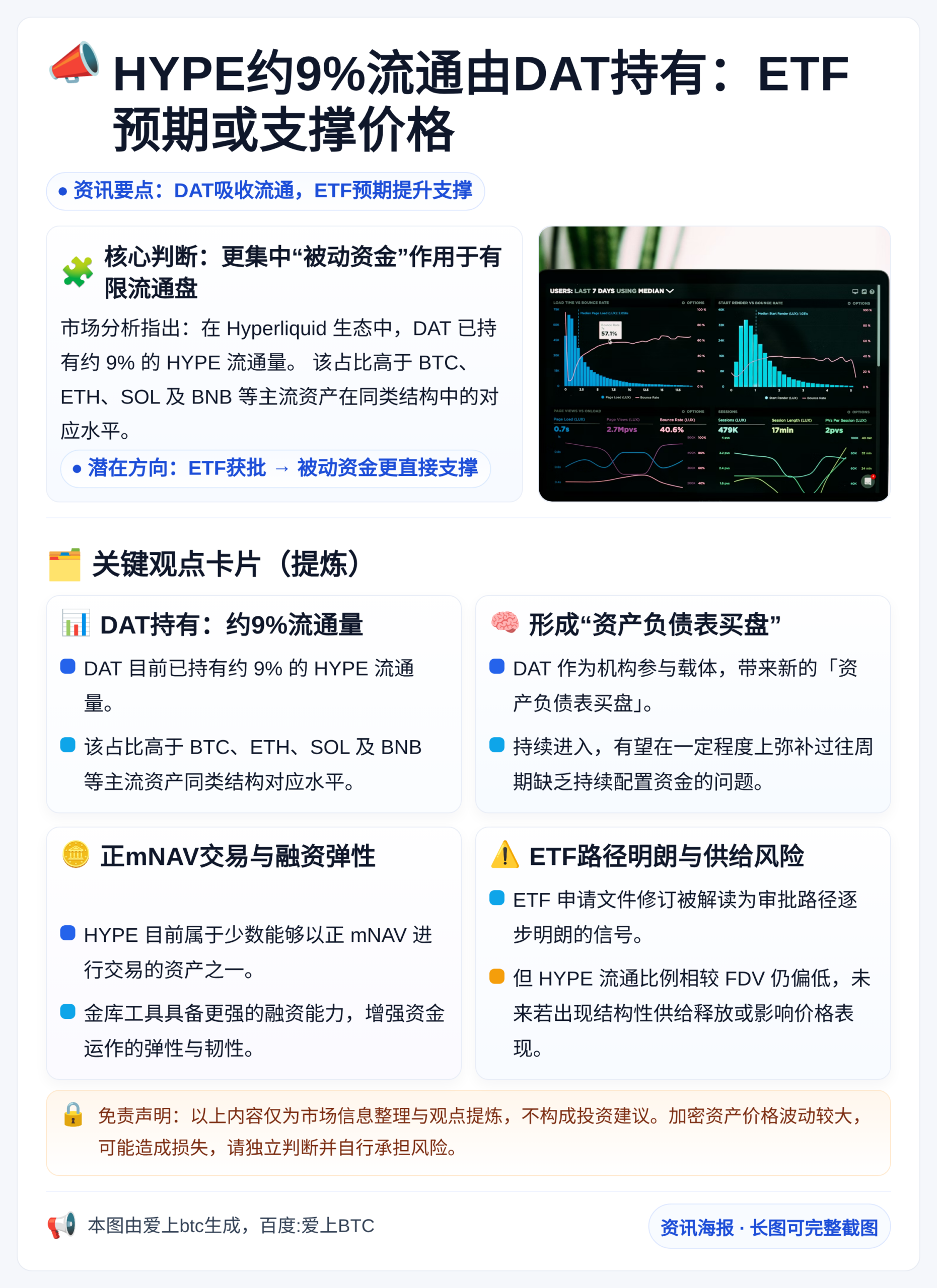 HYPE约9%流通由DAT持有：ETF预期或支撑价格