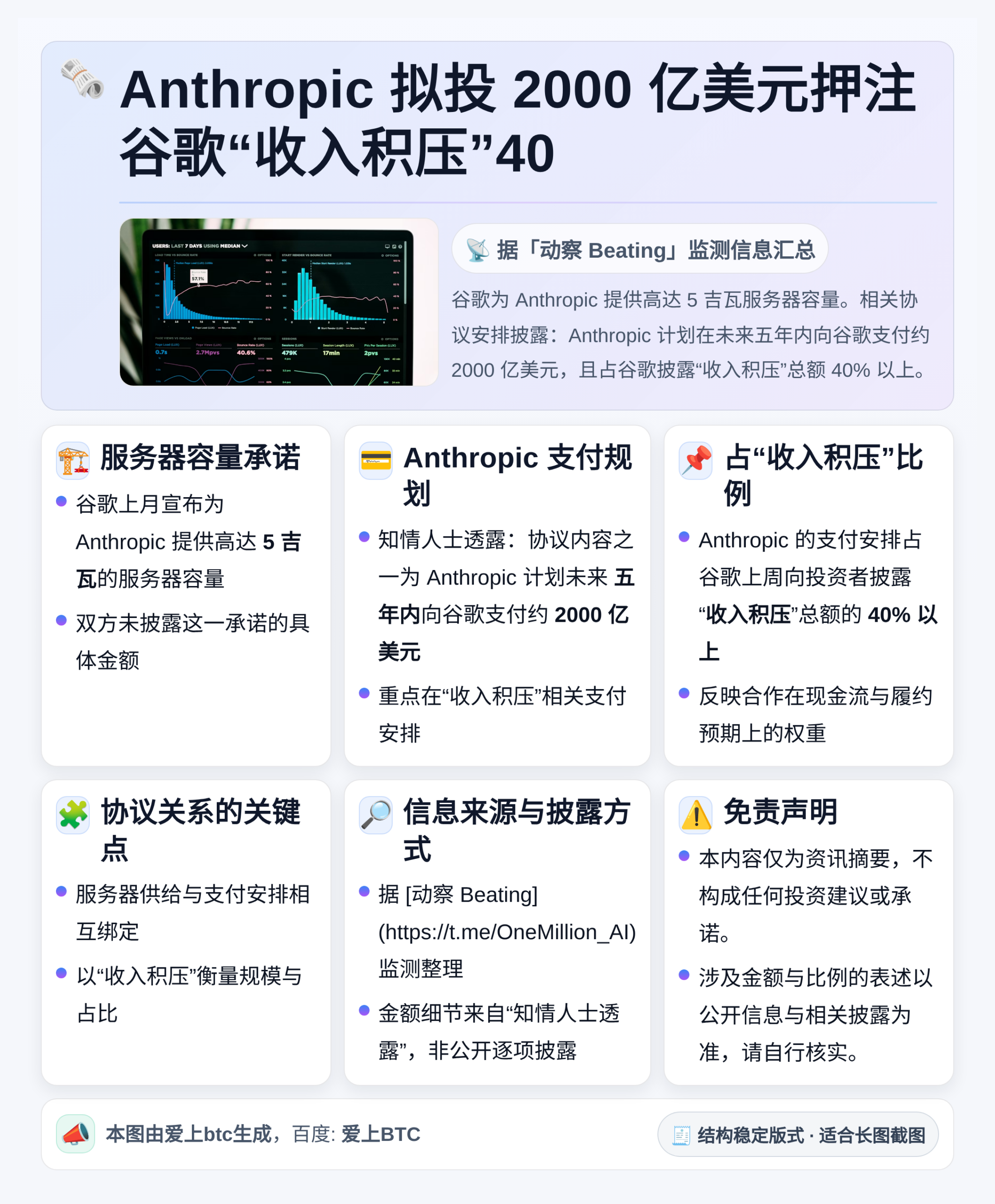 Anthropic拟投2000亿美元押注谷歌“收入积压”40