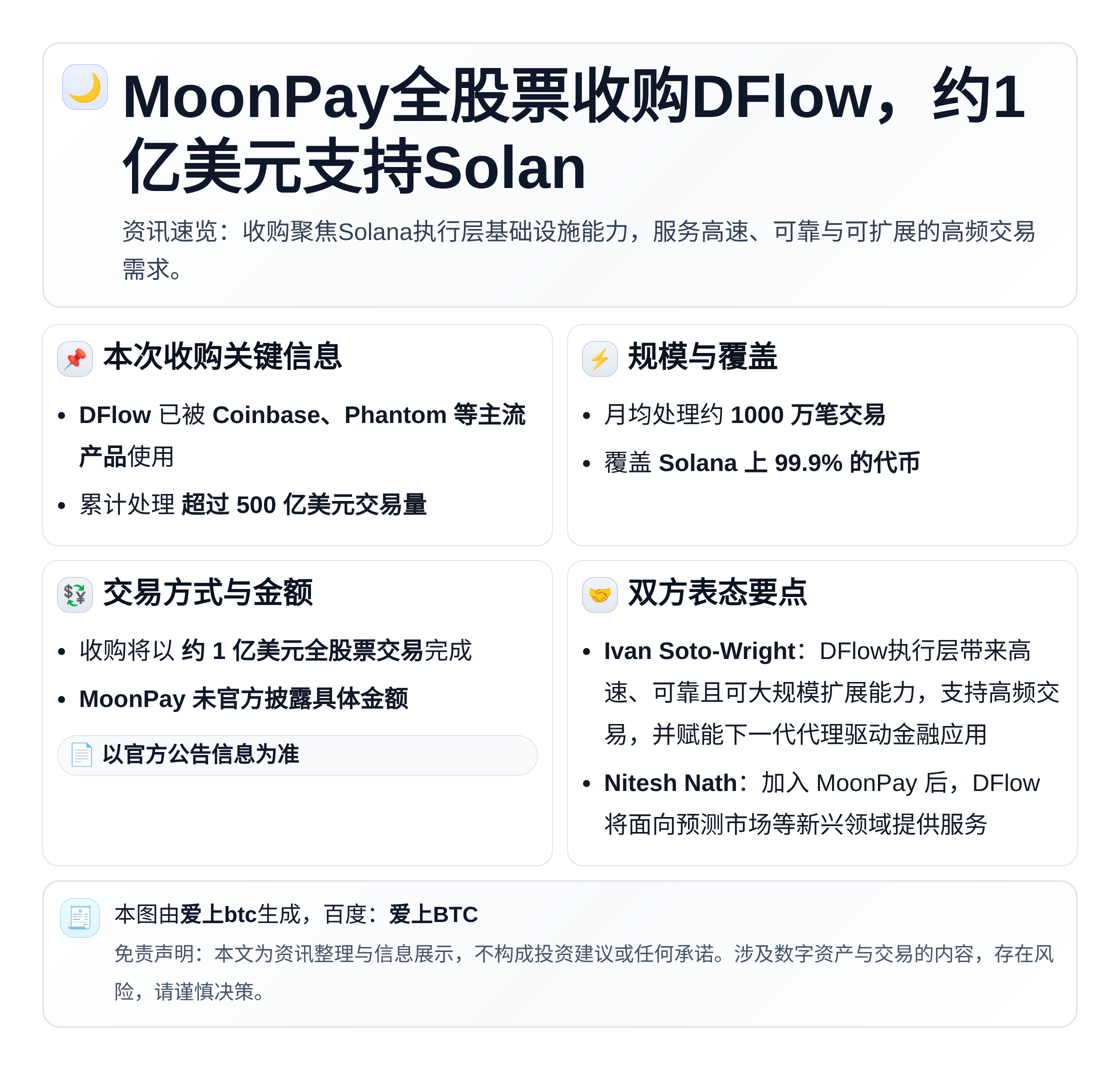 MoonPay全股票收购DFlow，约1亿美元支持Solan