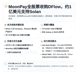 MoonPay全股票收购DFlow，约1亿美元支持Solan