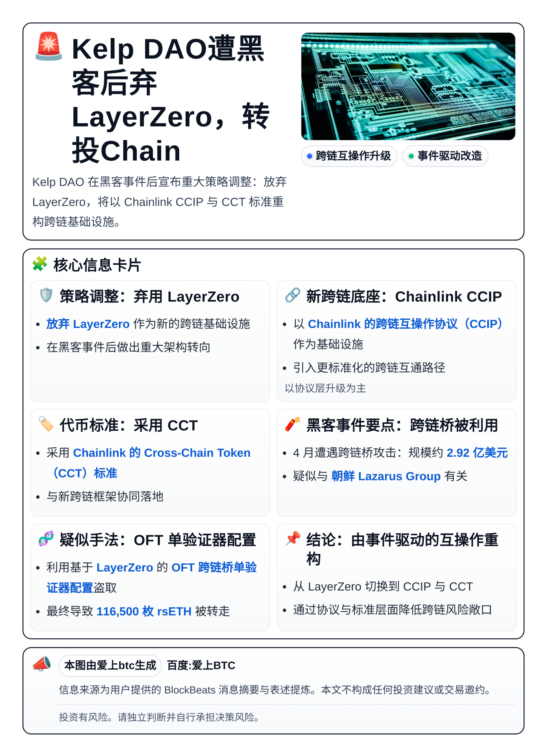 Kelp DAO遭黑客后弃LayerZero，转投Chain