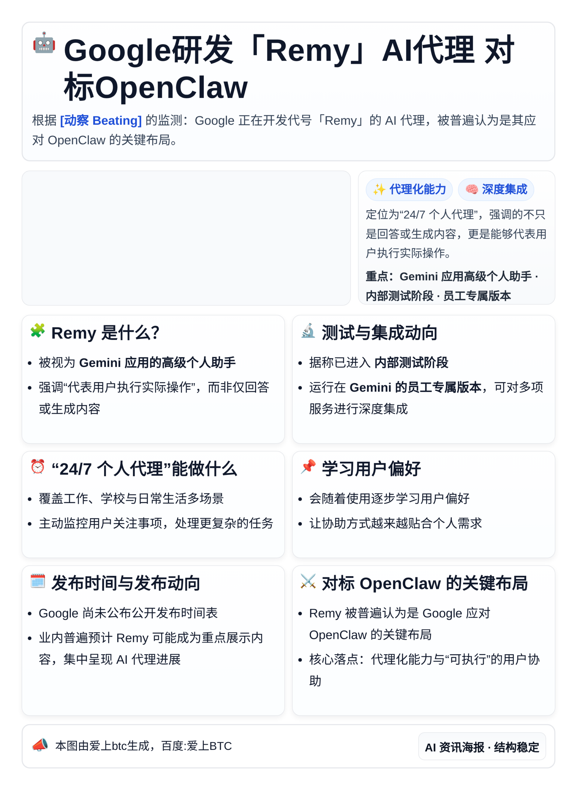 Google研发「Remy」AI代理 对标OpenClaw