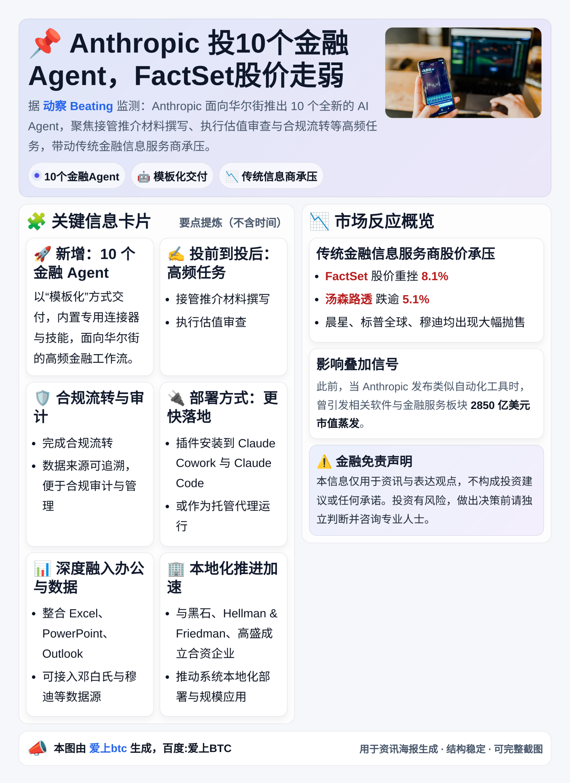 Anthropic投10个金融Agent，FactSet股价
