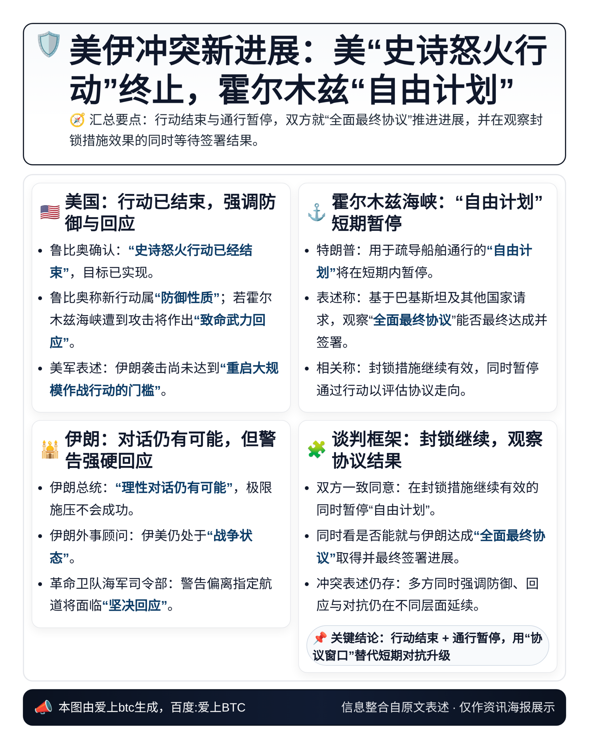 美伊冲突新进展：美“史诗怒火行动”终止，霍尔木兹“自由计划”