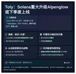 Toly：Solana重大升级Alpenglow或下季度上线