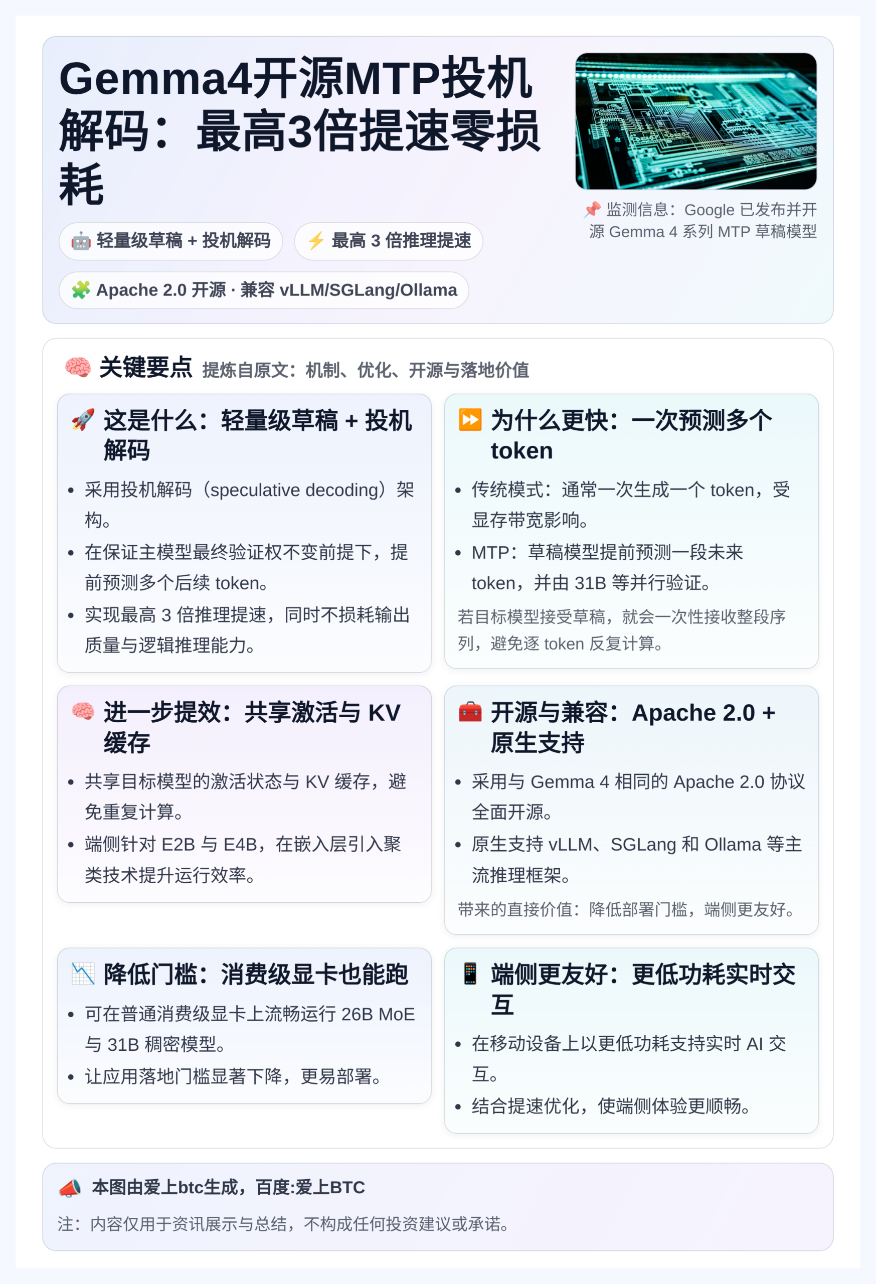 Gemma4开源MTP投机解码：最高3倍提速零损耗