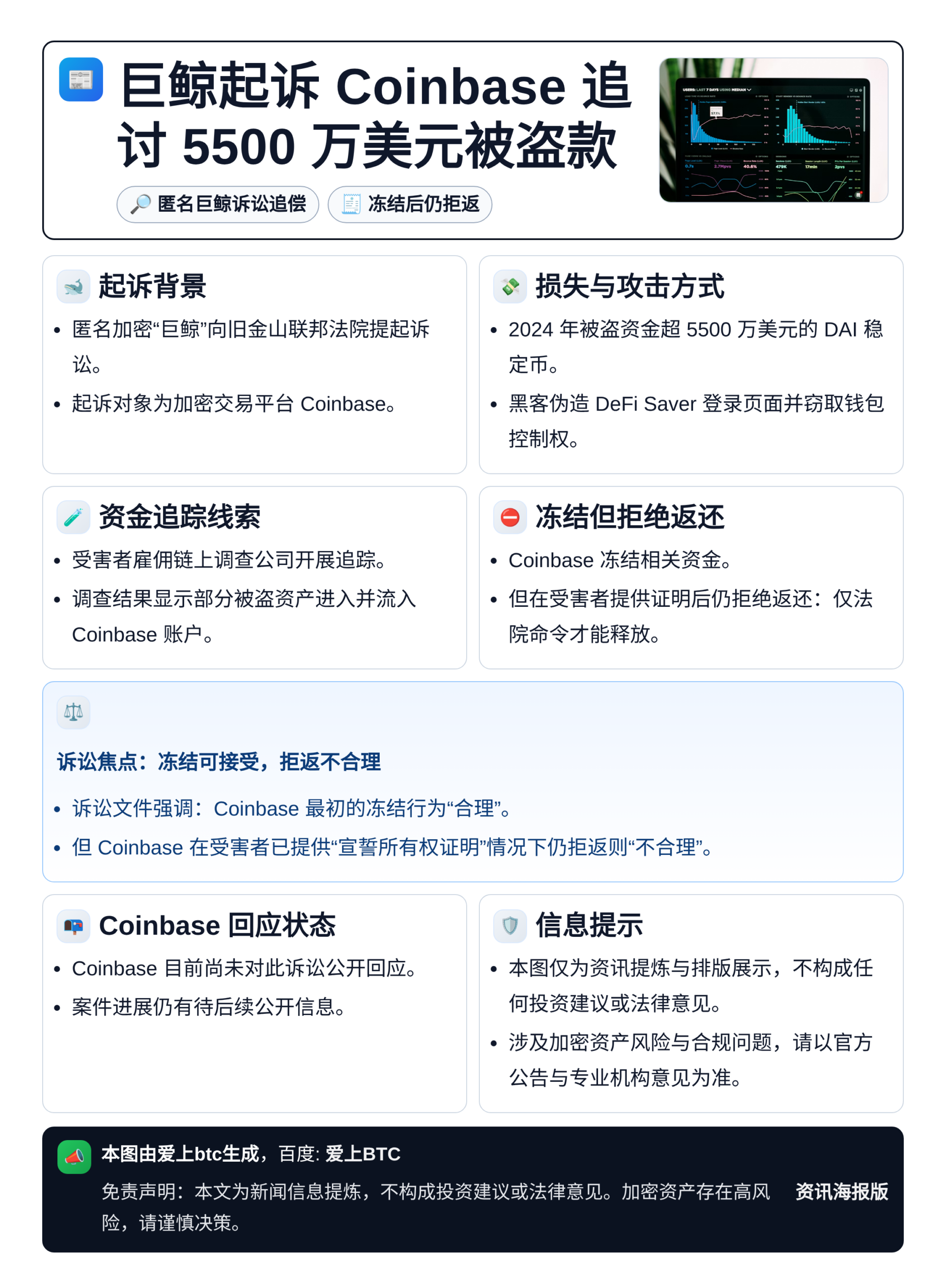 巨鲸起诉Coinbase追讨5500万美元被盗款