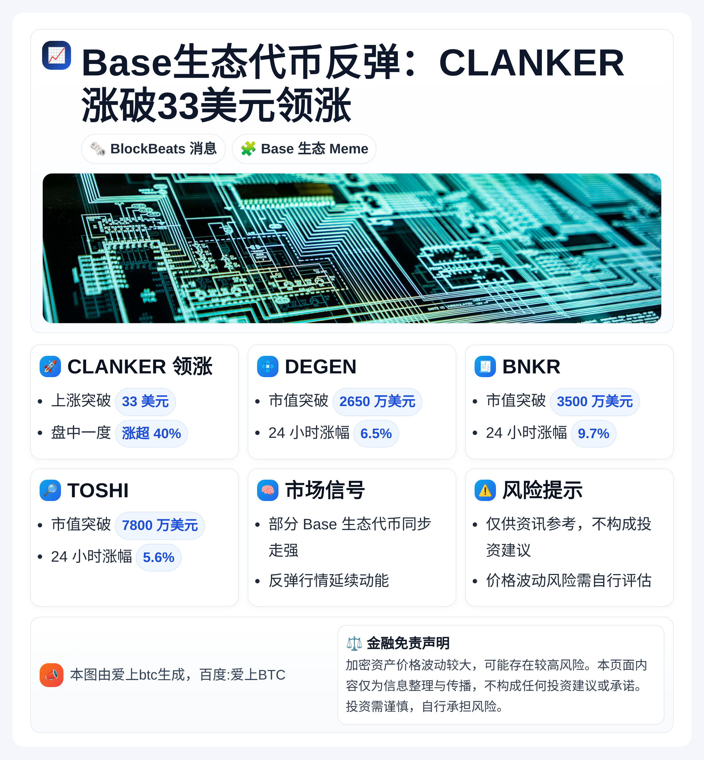 Base生态代币反弹：CLANKER涨破33美元领涨