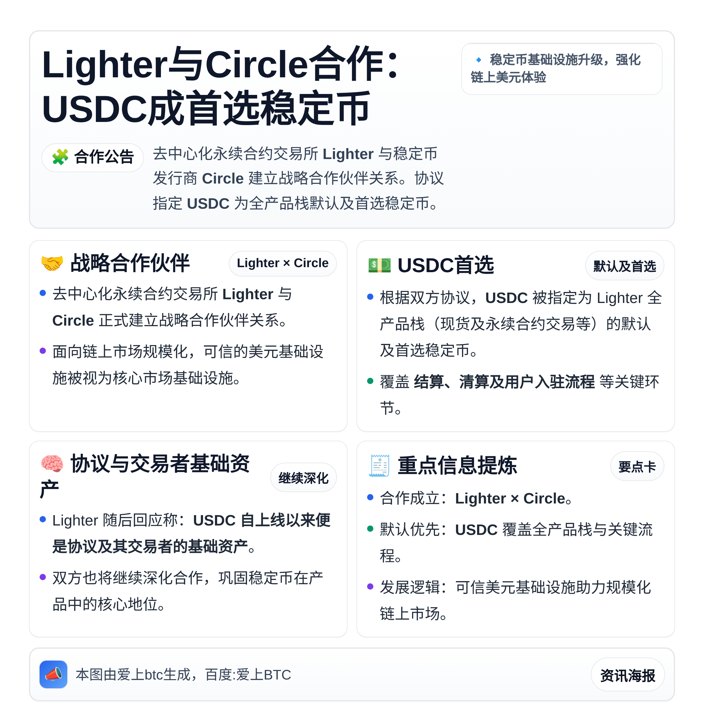 Lighter与Circle合作：USDC成首选稳定币