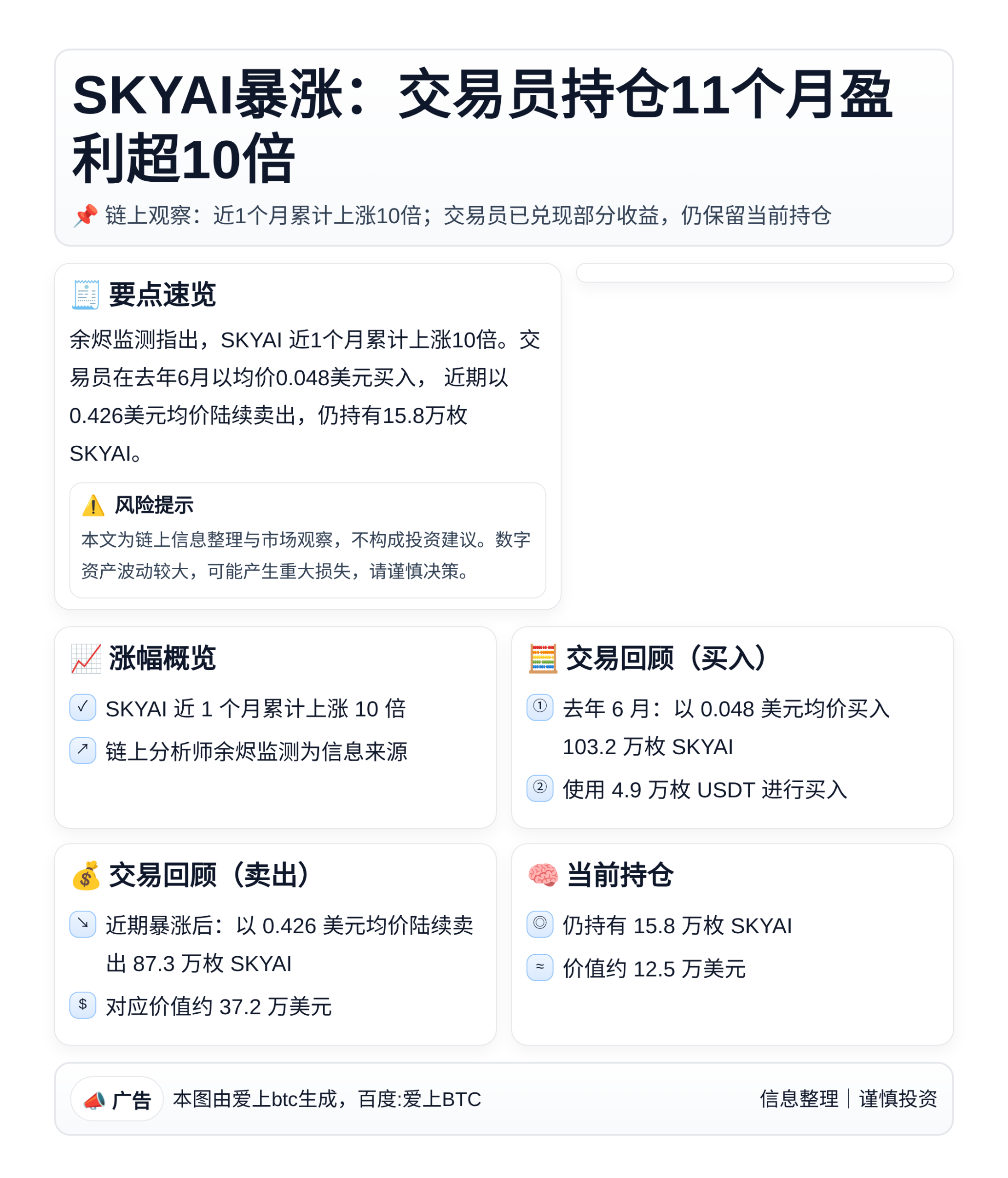 SKYAI暴涨：交易员持仓11个月盈利超10倍