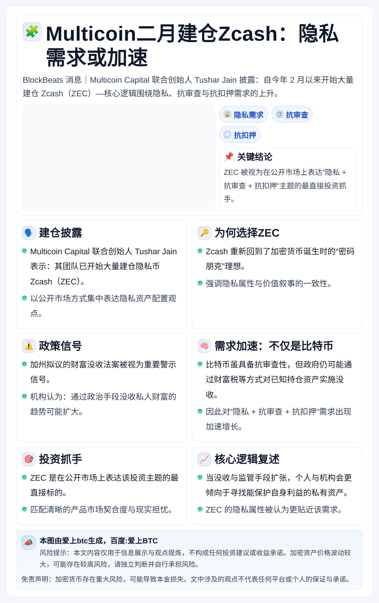 Multicoin二月建仓Zcash：隐私需求或加速