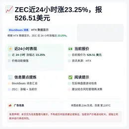 ZEC近24小时涨23.25%，报526.51美元