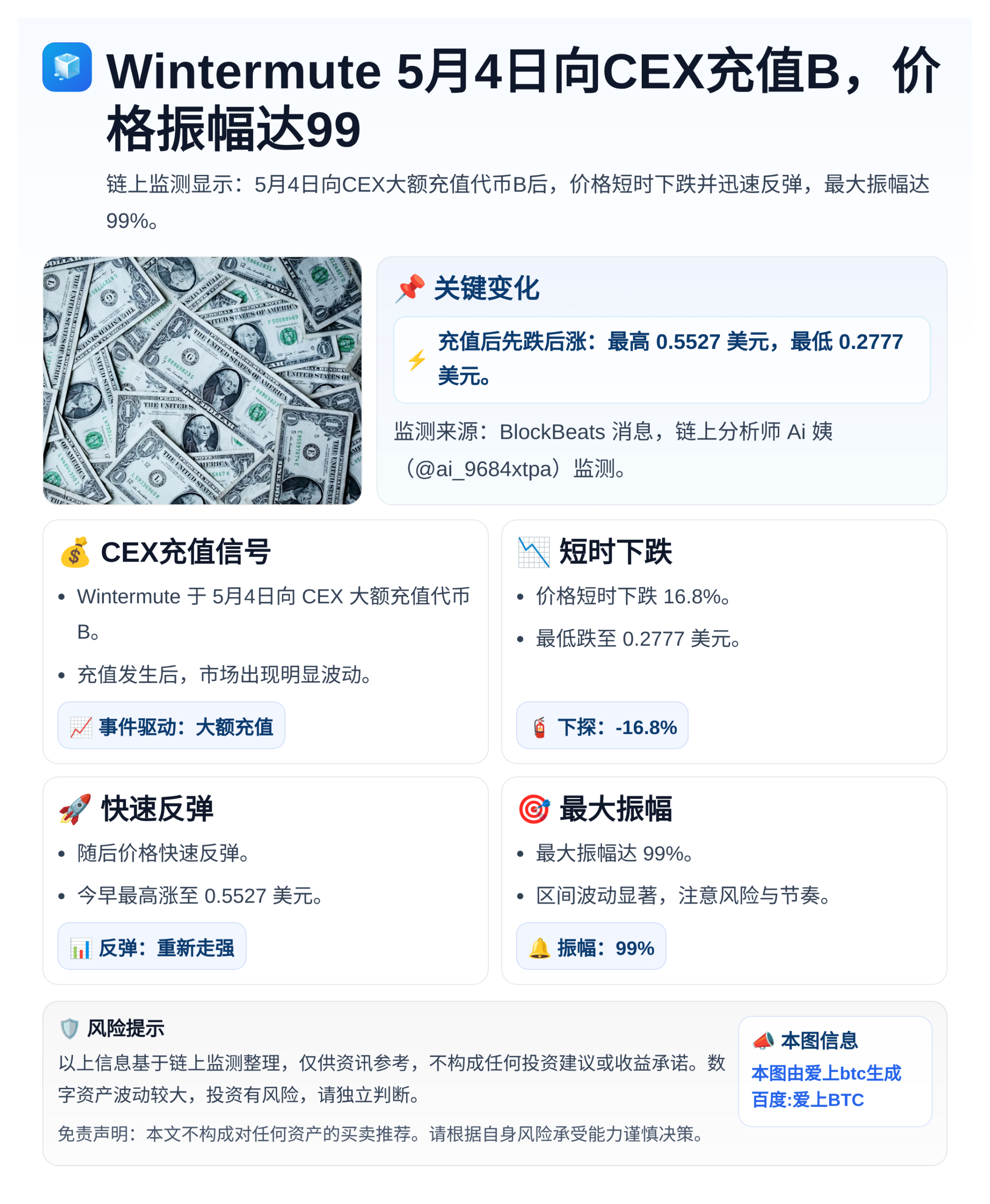 Wintermute 5月4日向CEX充值B，价格振幅达99