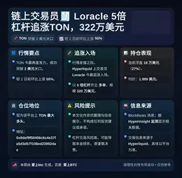 链上交易员Loracle 5倍杠杆追涨TON，322万美元