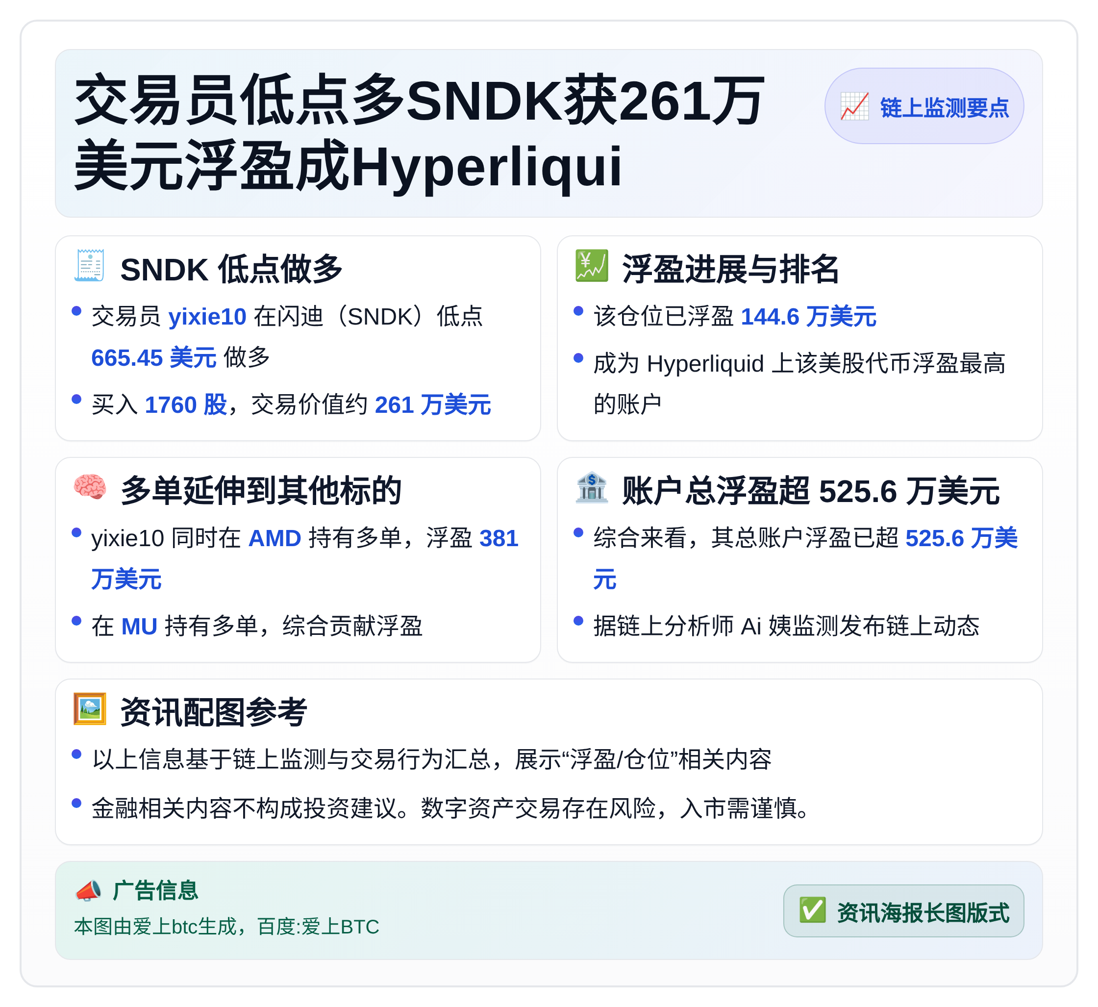 交易员低点多SNDK获261万美元浮盈成Hyperliqui