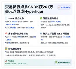 交易员低点多SNDK获261万美元浮盈成Hyperliqui