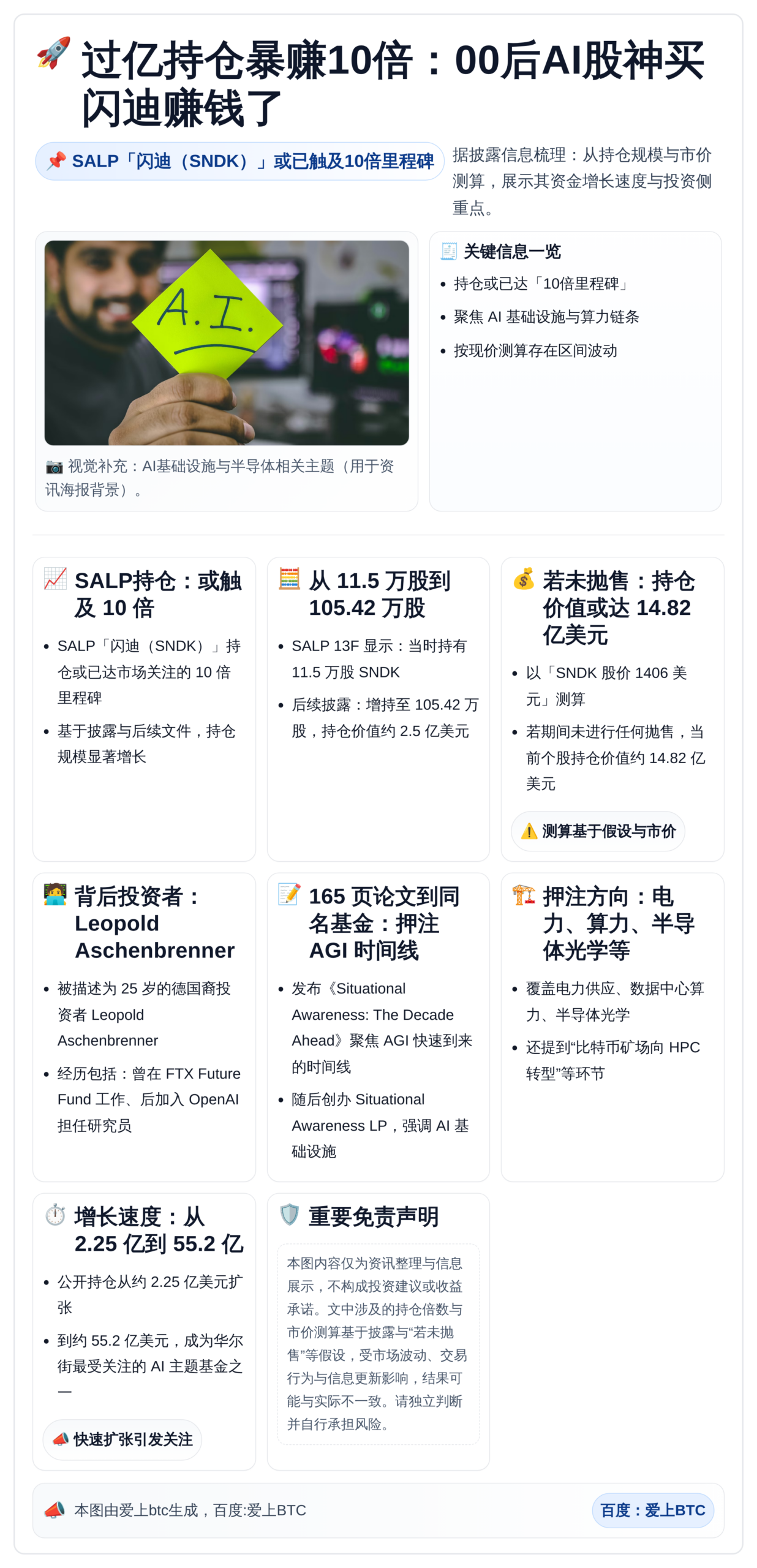过亿持仓暴赚10倍：00后AI股神买闪迪赚钱了