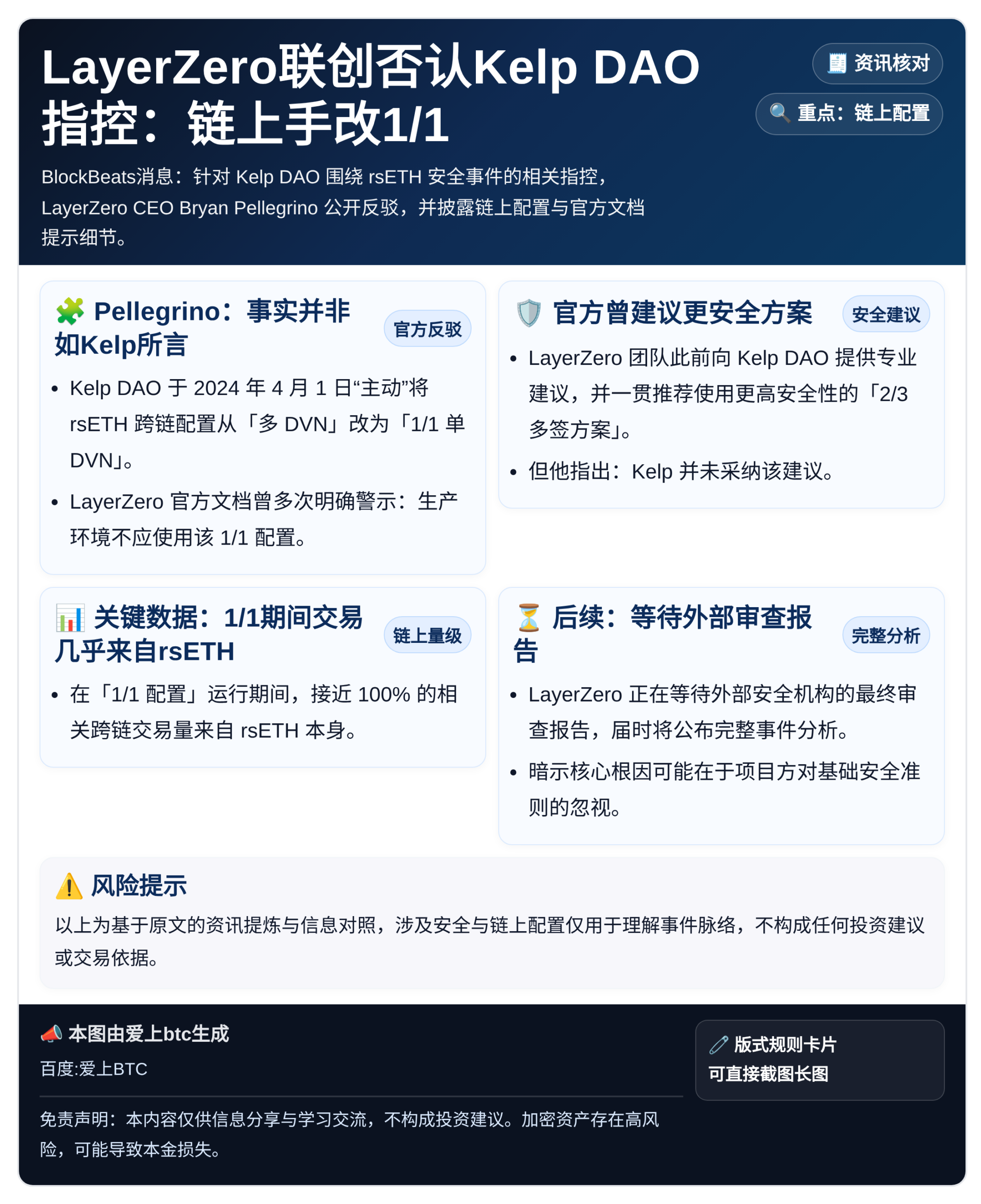 LayerZero联创否认Kelp DAO指控：链上手改1/