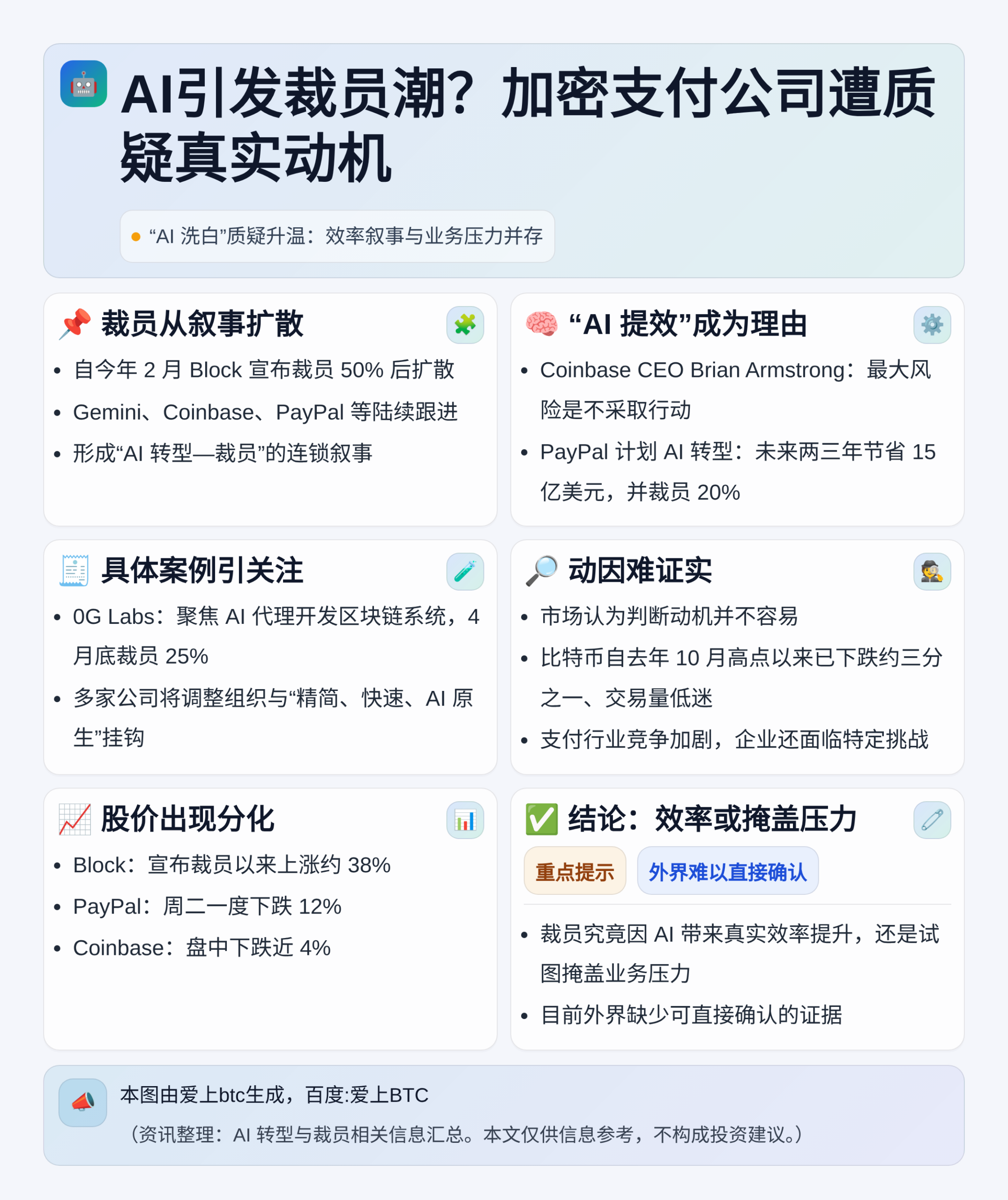 AI引发裁员潮？加密支付公司遭质疑真实动机