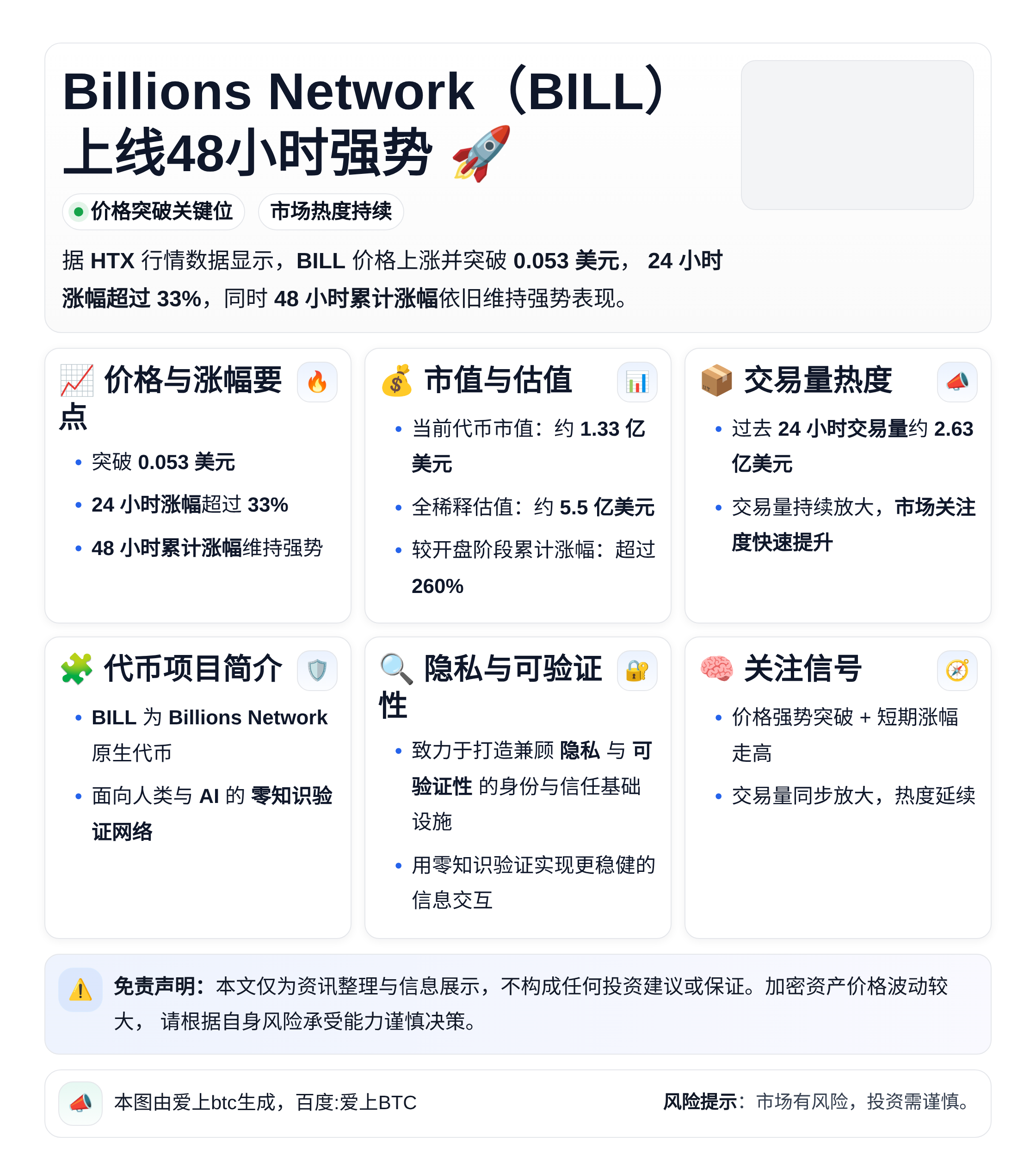 Billions Network（BILL）上线48小时强势