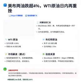 美布两油跌超4%，WTI原油日内再重挫