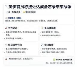 美伊官员称接近达成备忘录结束战争