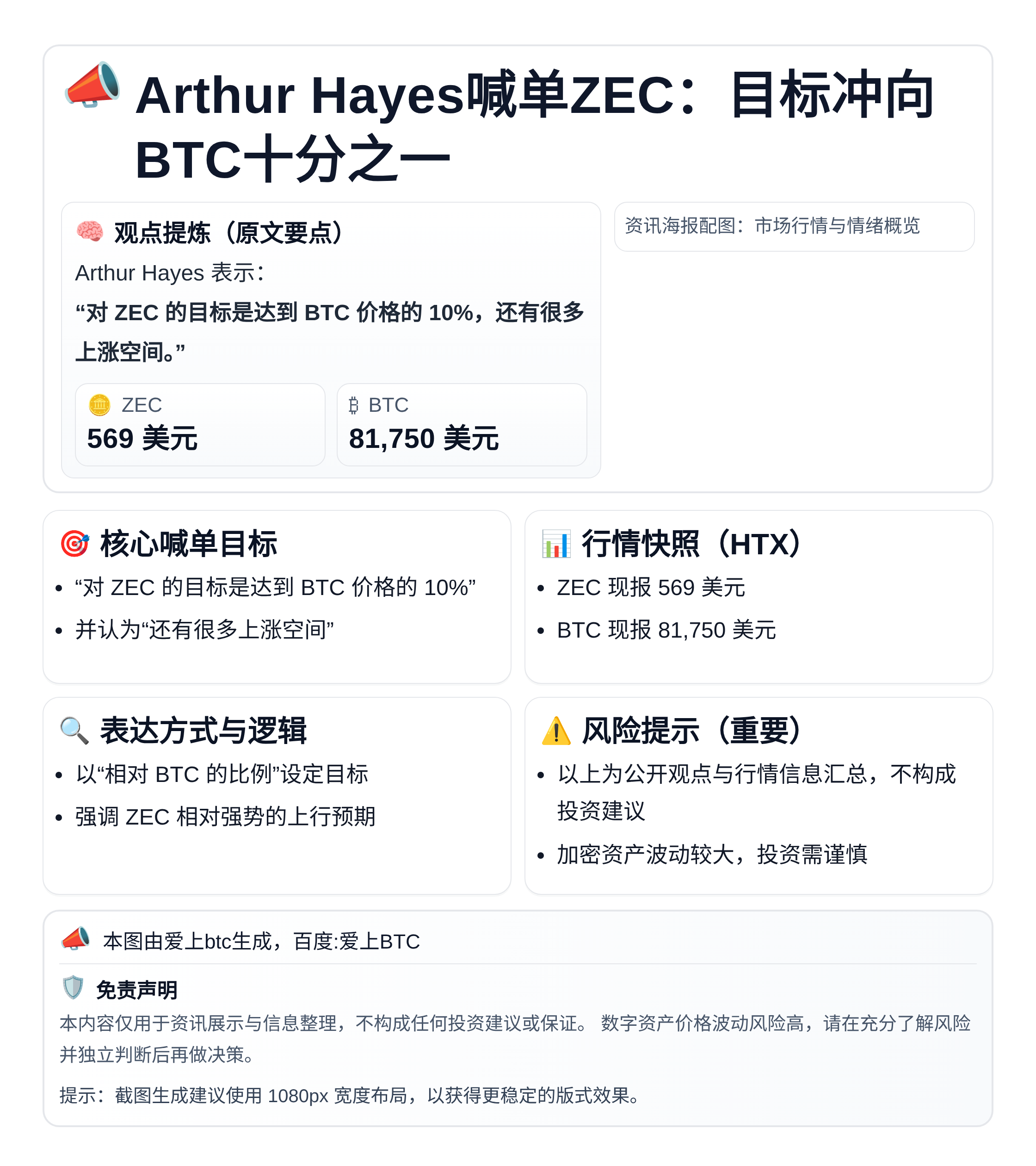 Arthur Hayes喊单ZEC：目标冲向BTC十分之一