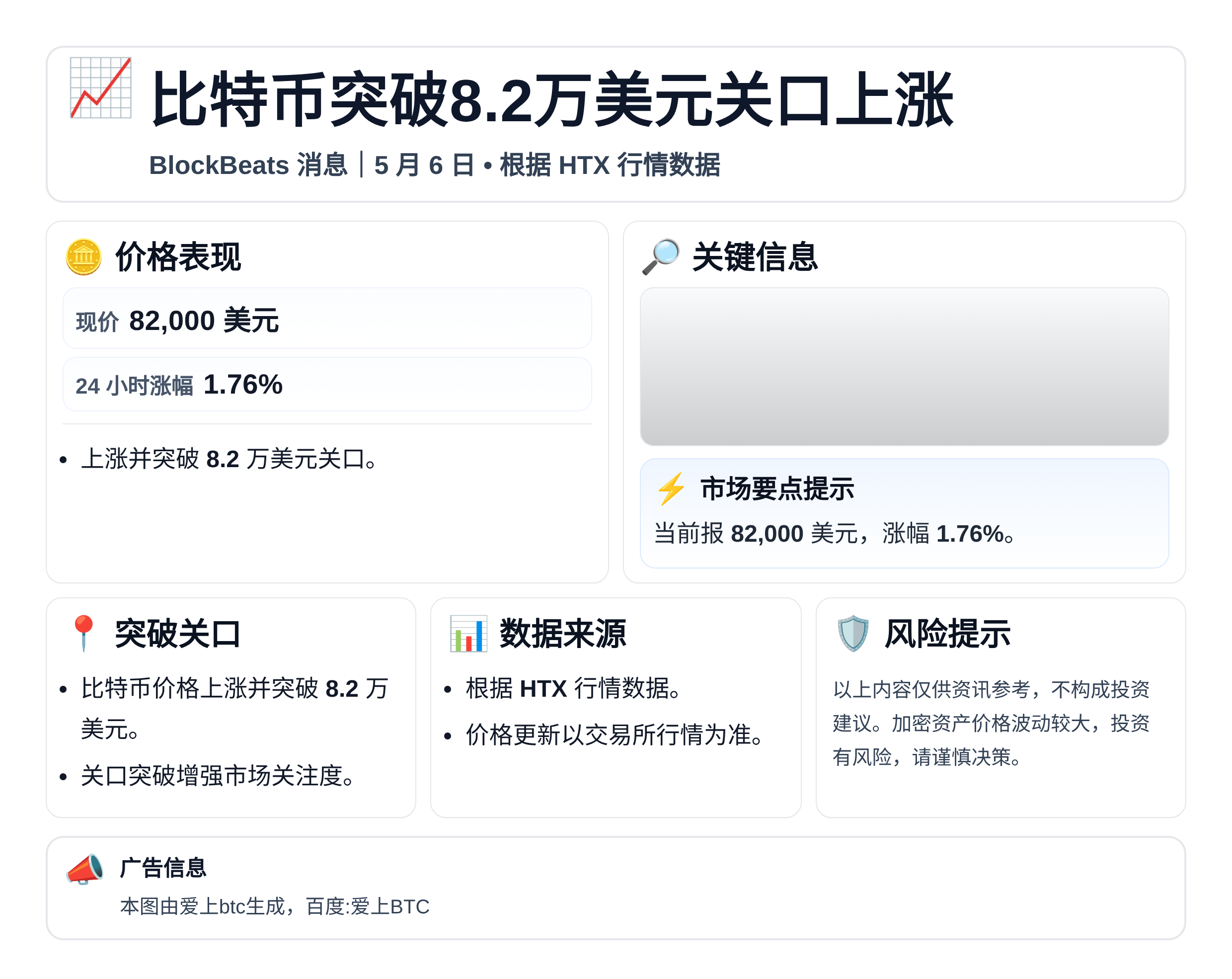 比特币突破8.2万美元关口上涨