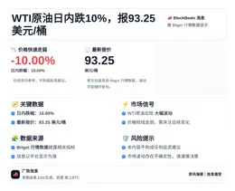 WTI原油日内跌10%，报93.25美元/桶