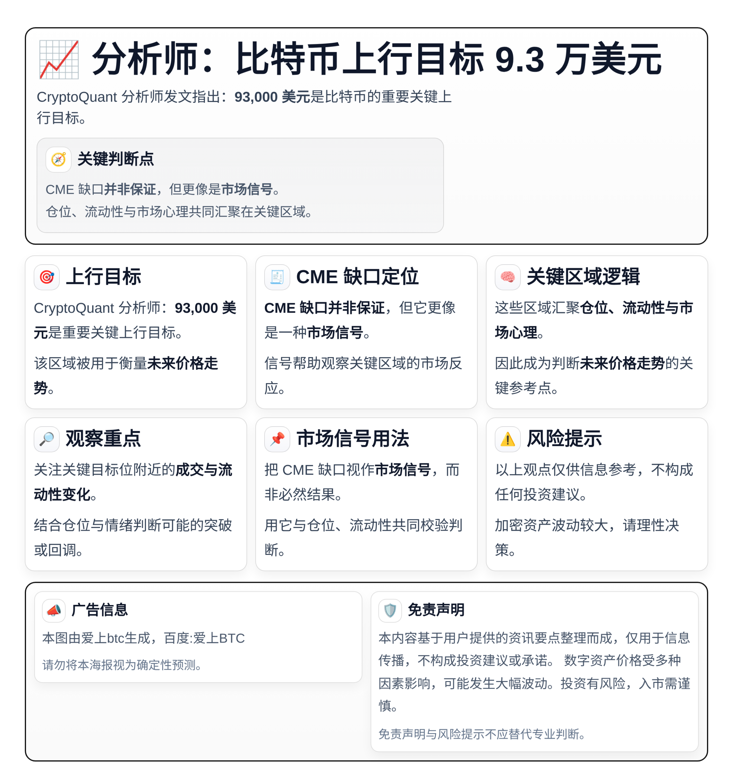 分析师：比特币上行目标9.3万美元