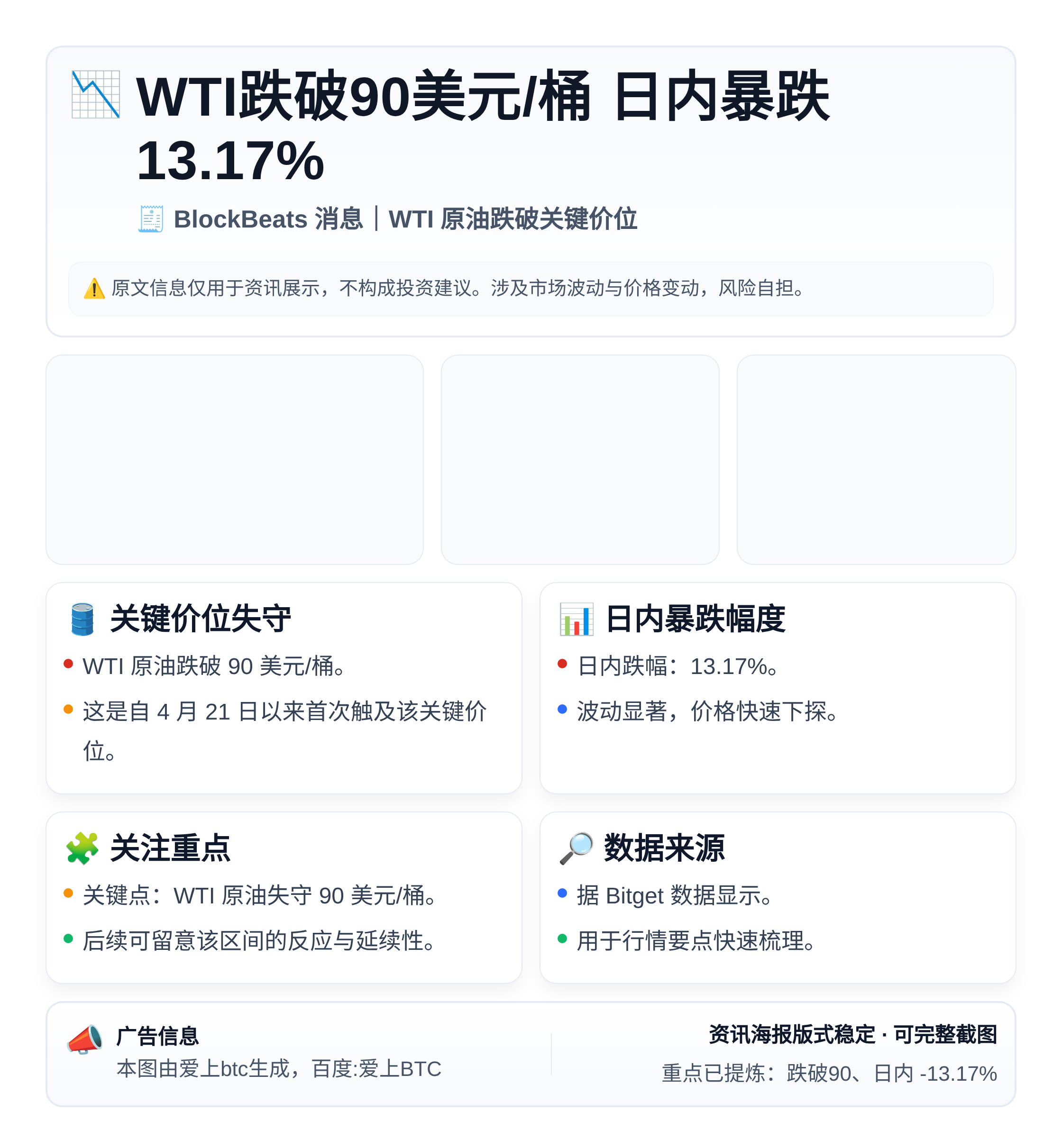 WTI跌破90美元/桶 日内暴跌13.17%