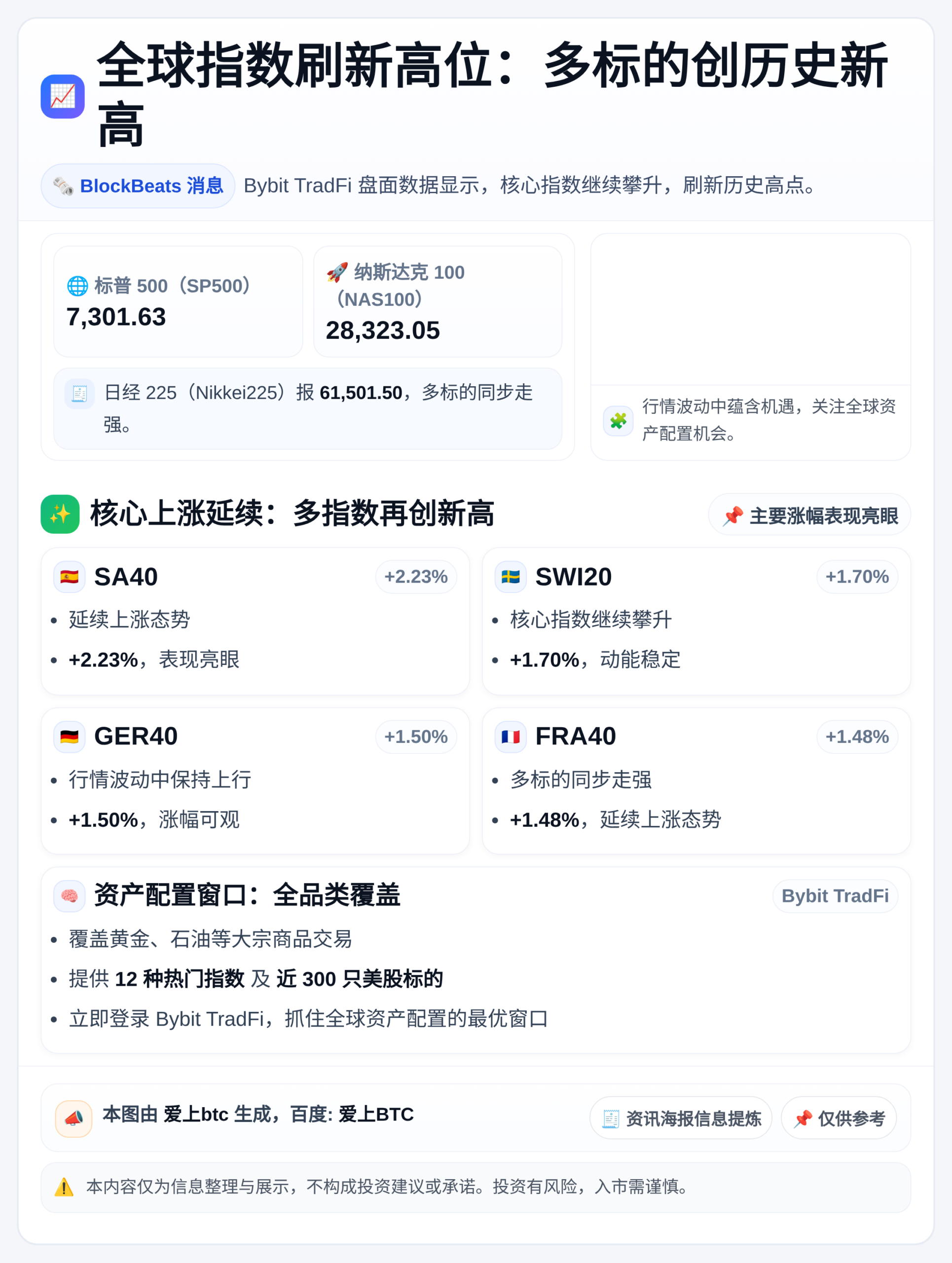 全球指数刷新高位：多标的创历史新高