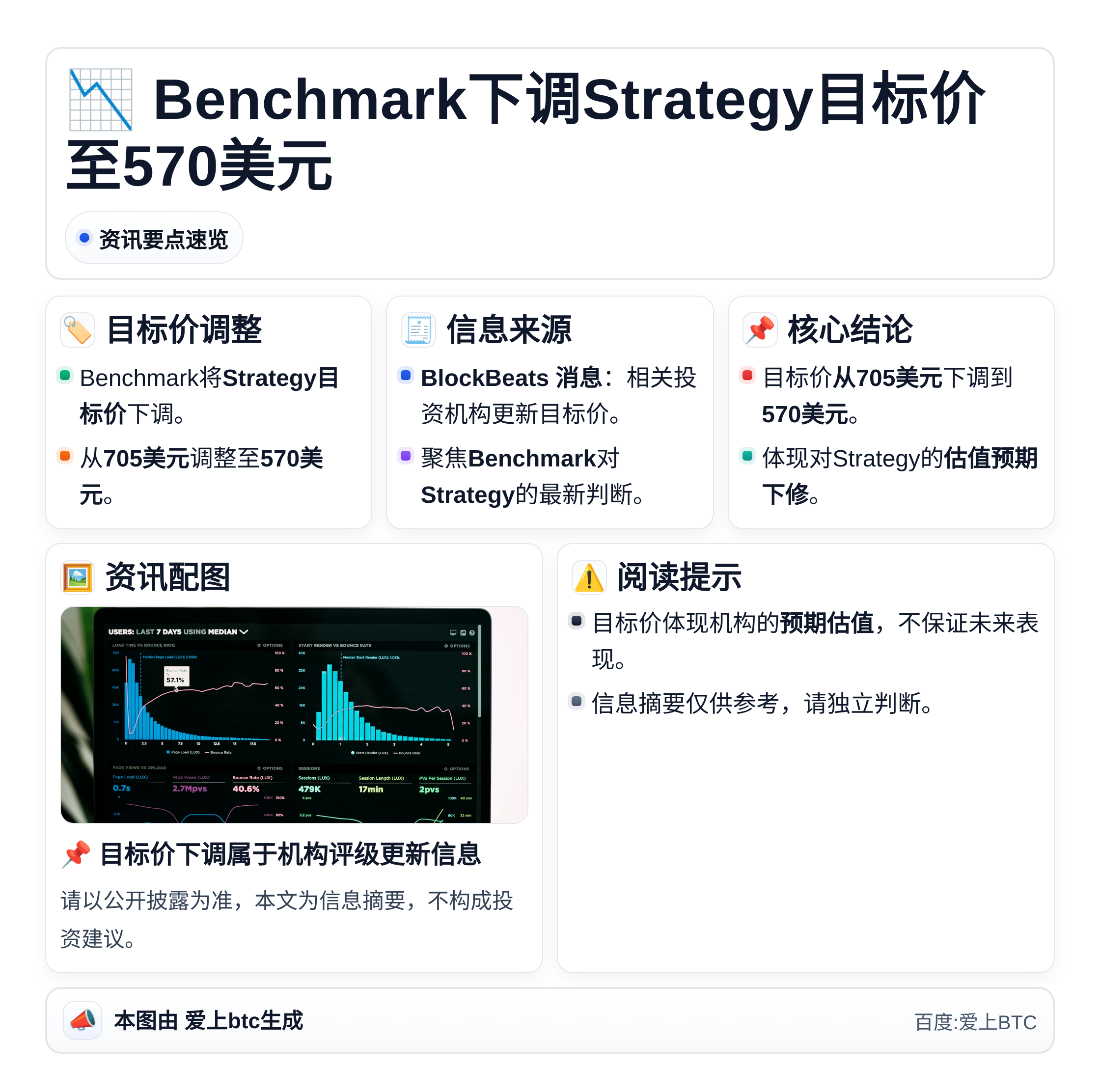 Benchmark下调Strategy目标价至570美元