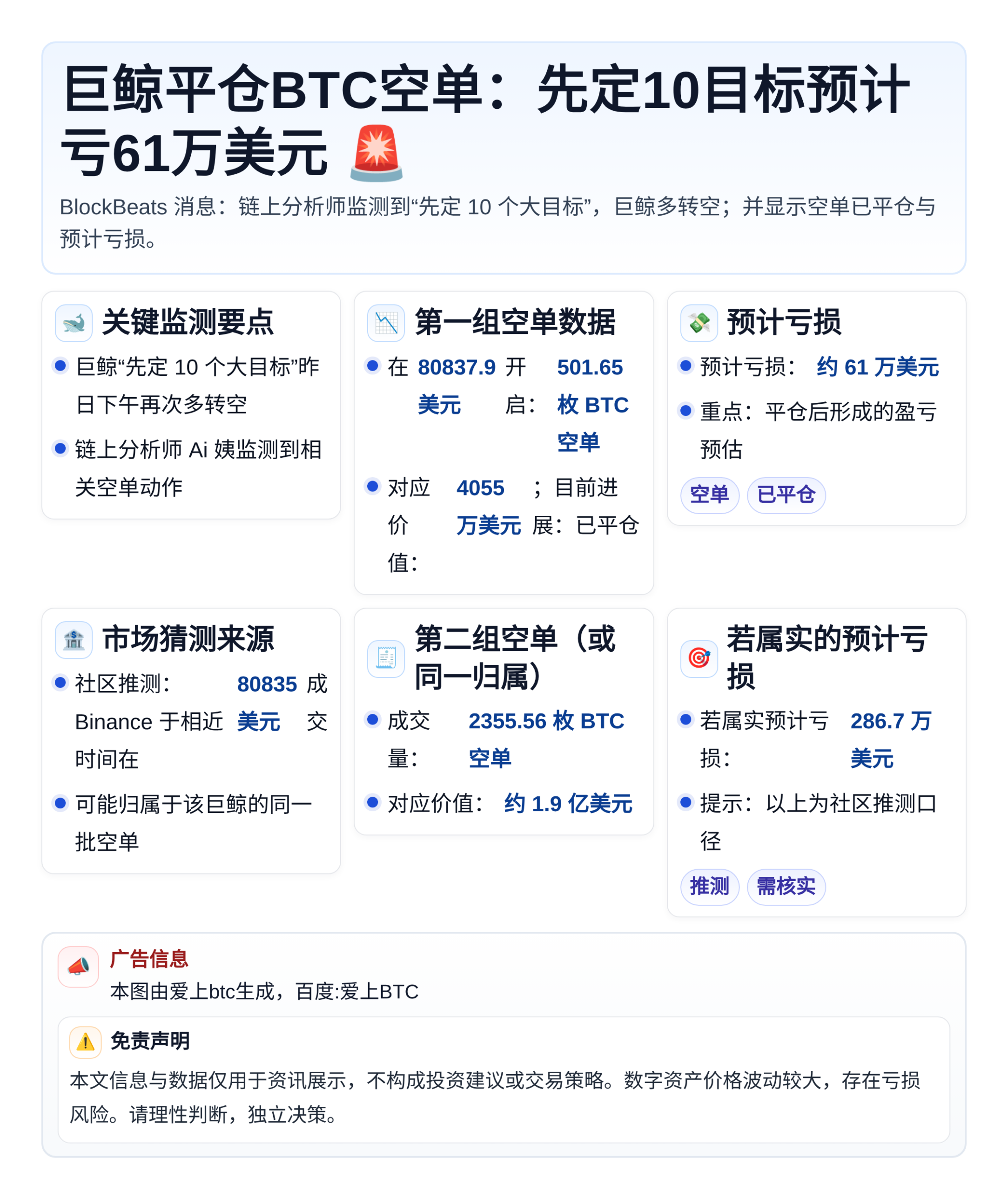 巨鲸平仓BTC空单：先定10目标预计亏61万美元