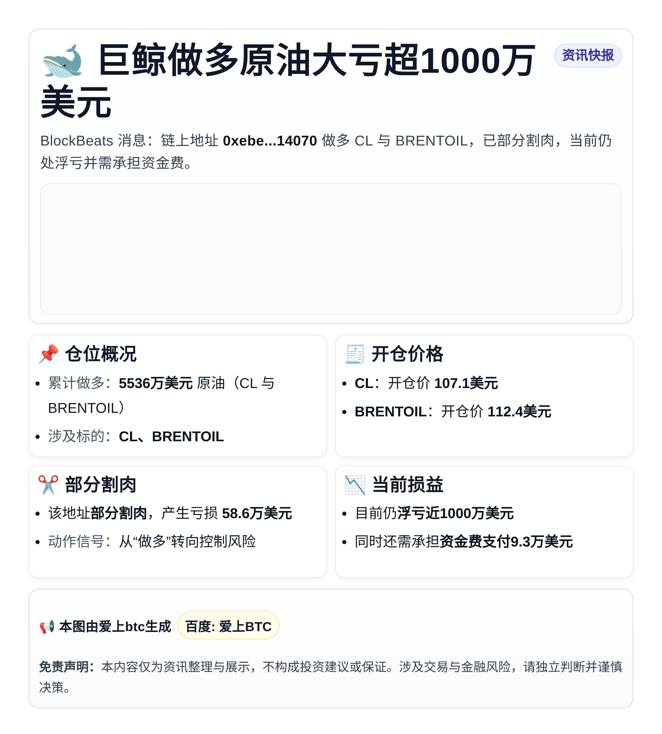 巨鲸做多原油大亏超1000万美元