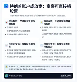 特朗普账户或放宽：富豪可直接捐股票