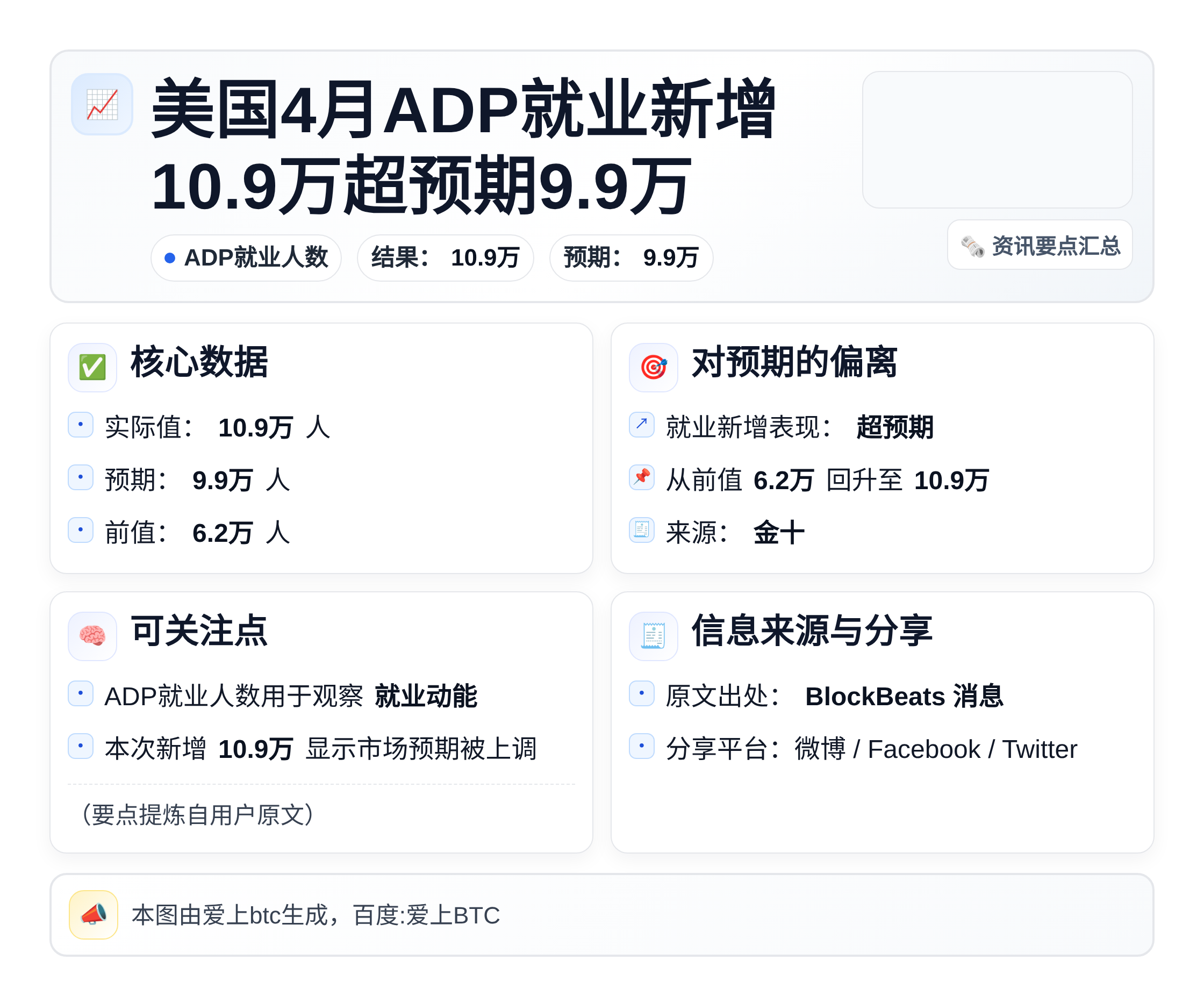 美国4月ADP就业新增10.9万超预期9.9万
