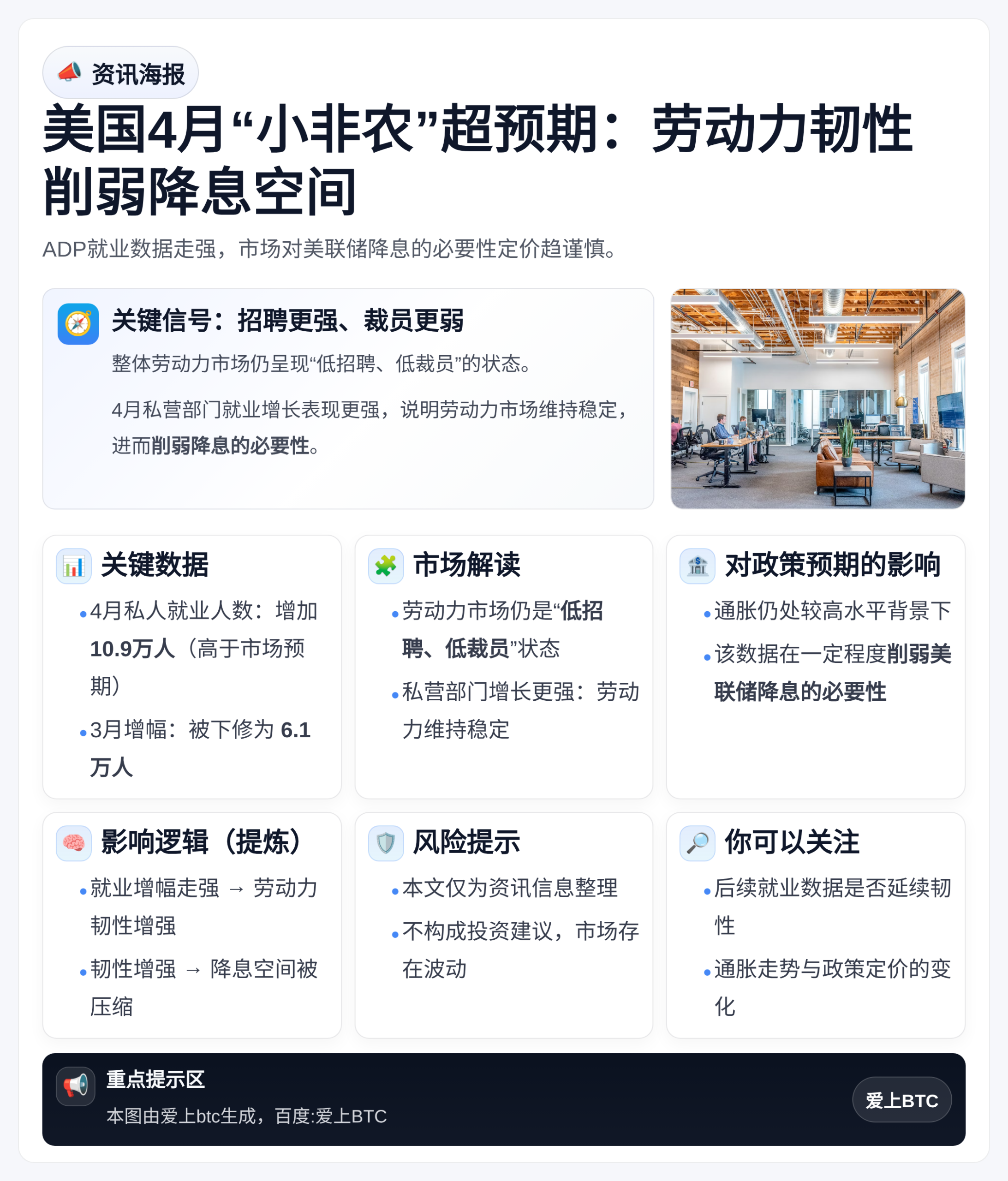 美国4月“小非农”超预期：劳动力韧性削弱降息空间