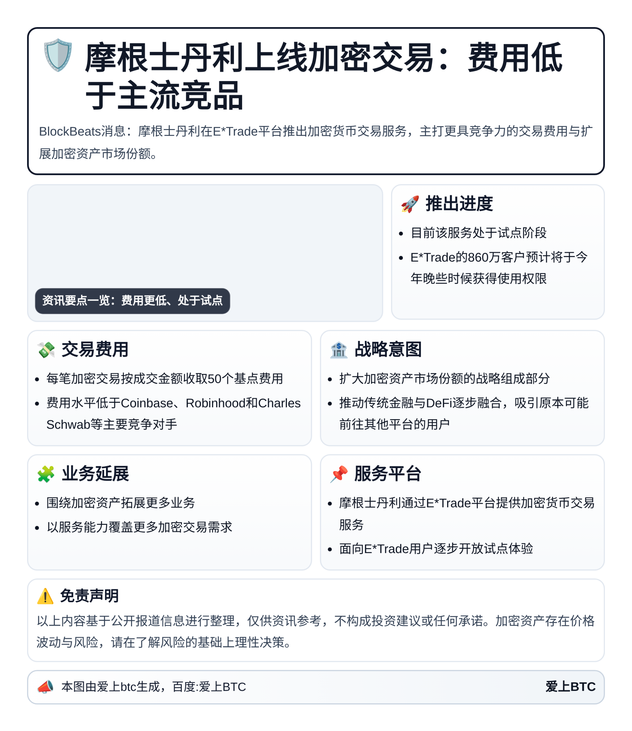 摩根士丹利上线加密交易：费用低于主流竞品