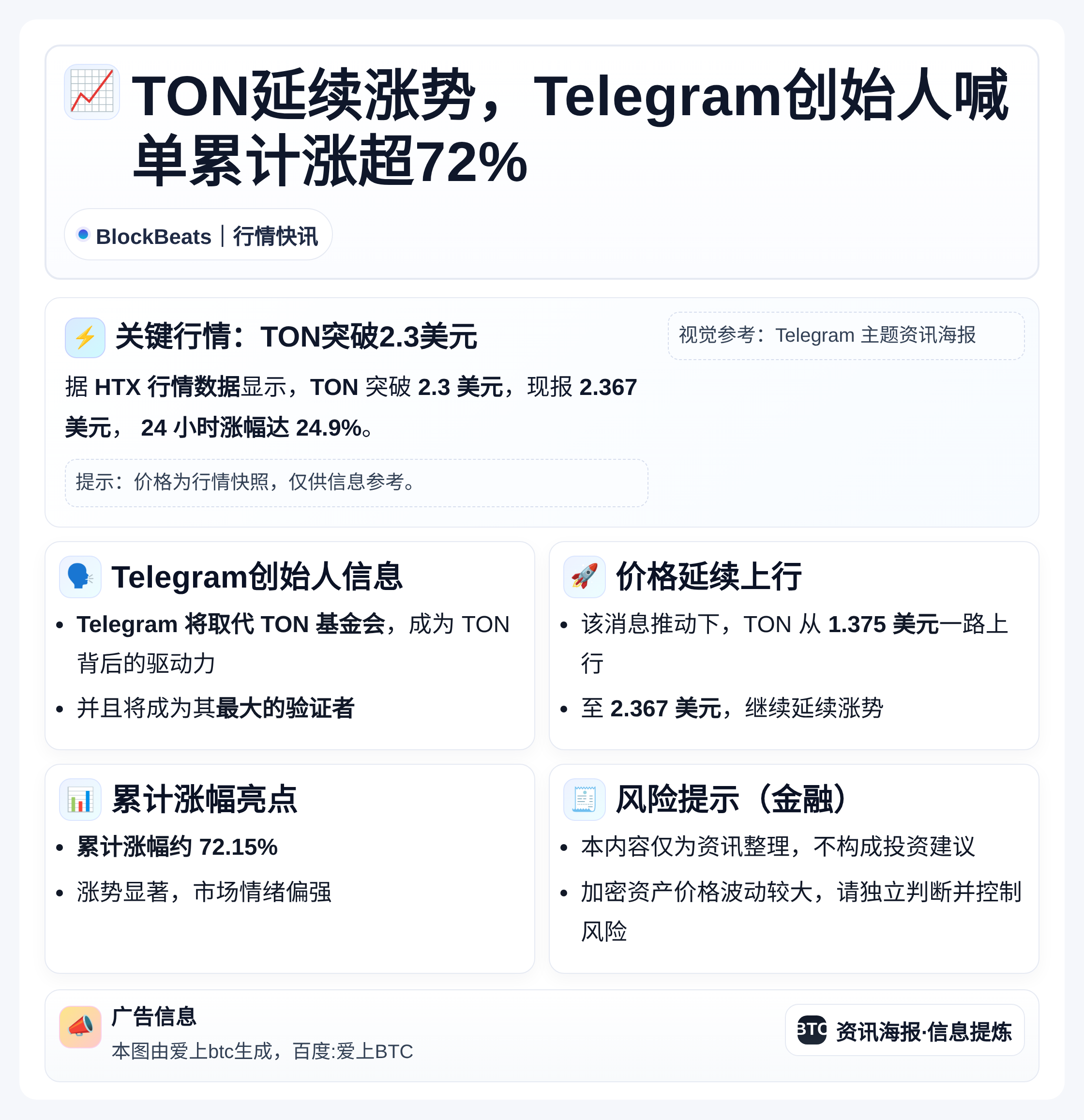 TON延续涨势，Telegram创始人喊单累计涨超72%