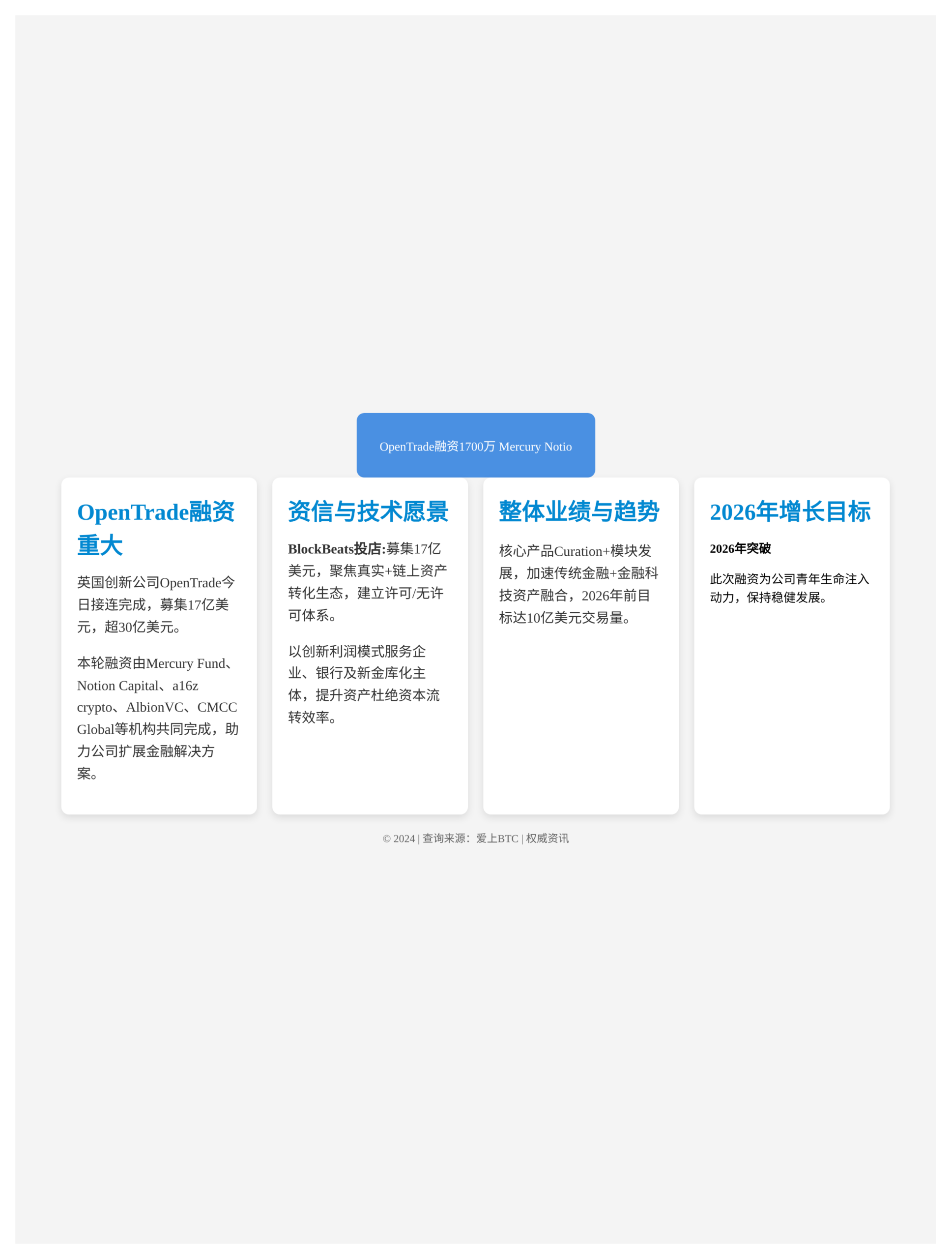 OpenTrade融资1700万，Mercury Notio